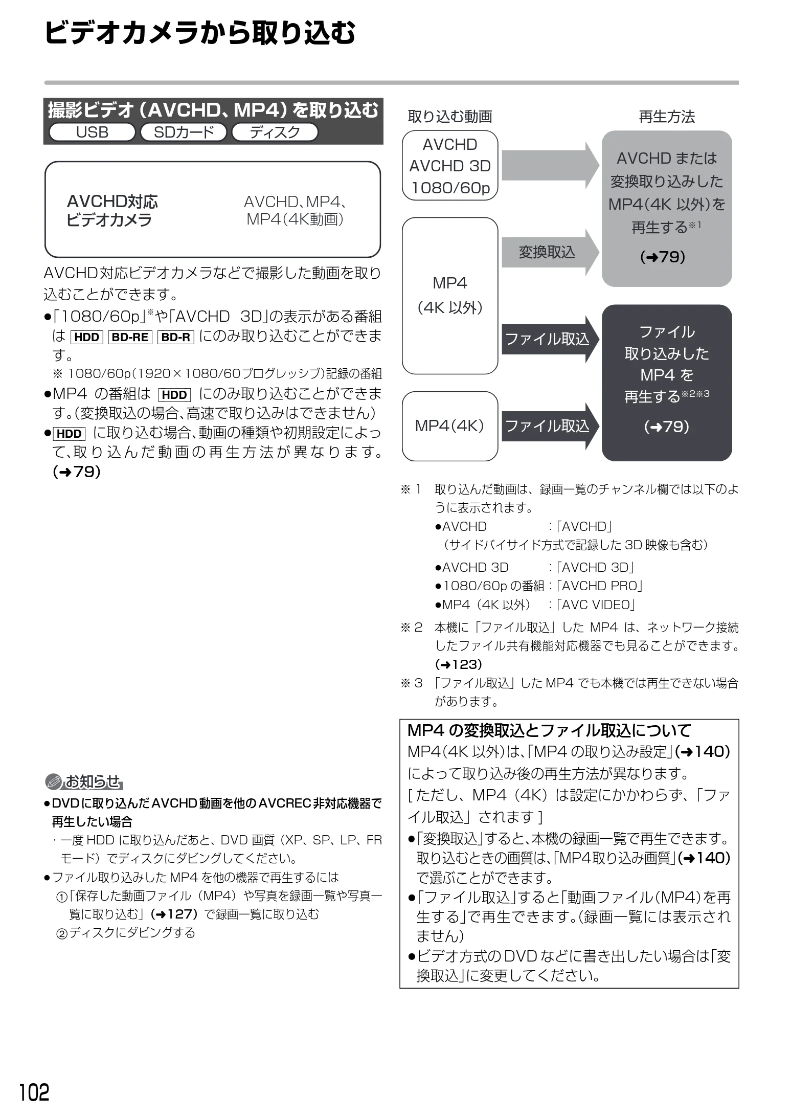 日立 DVL-BRT20 取扱説明書 — ビデオカメラ — 図版 102-1 — 102ページ