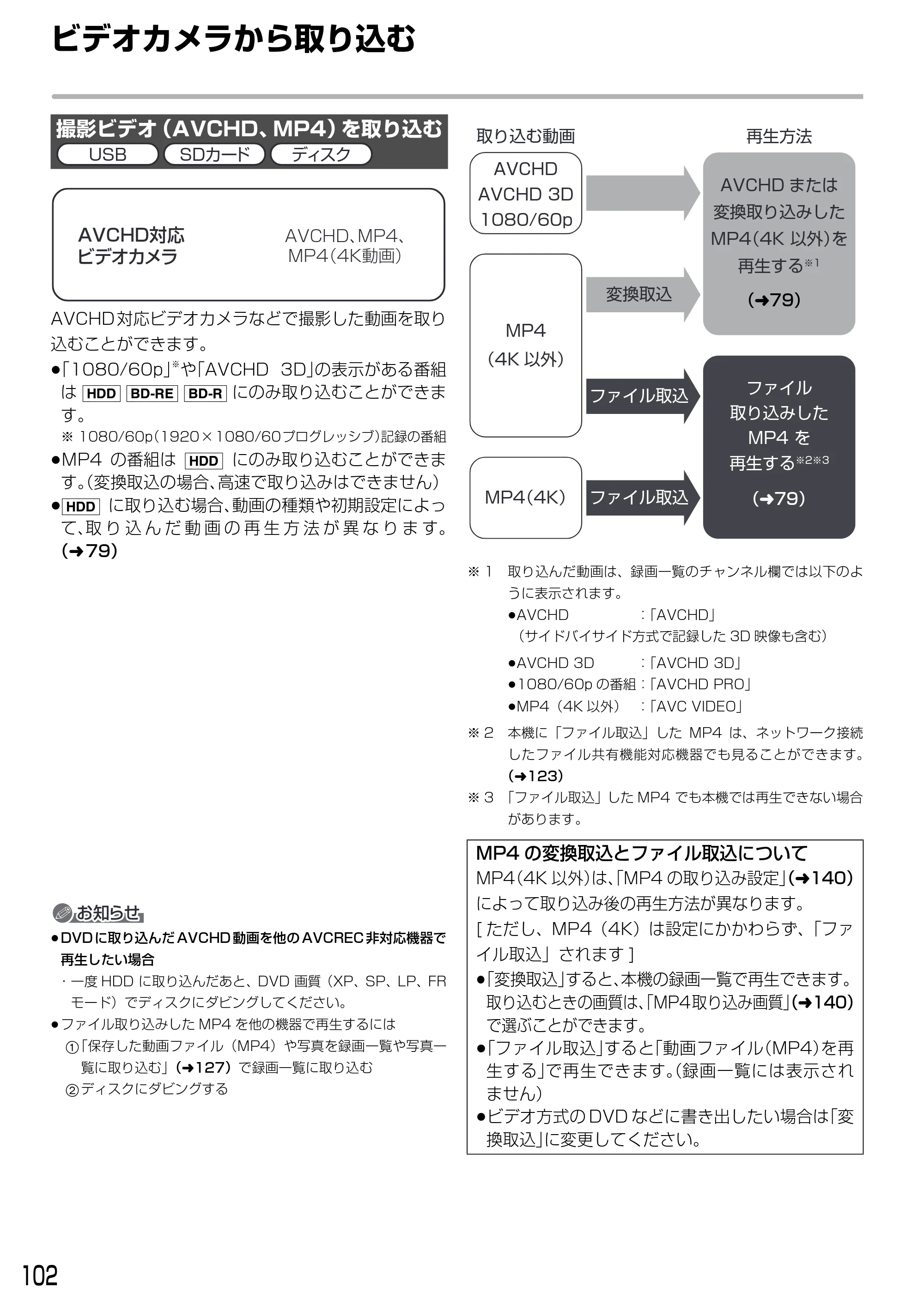 日立 DVL-BRT20 取扱説明書 — ビデオカメラ — 原本ページ — 102ページ