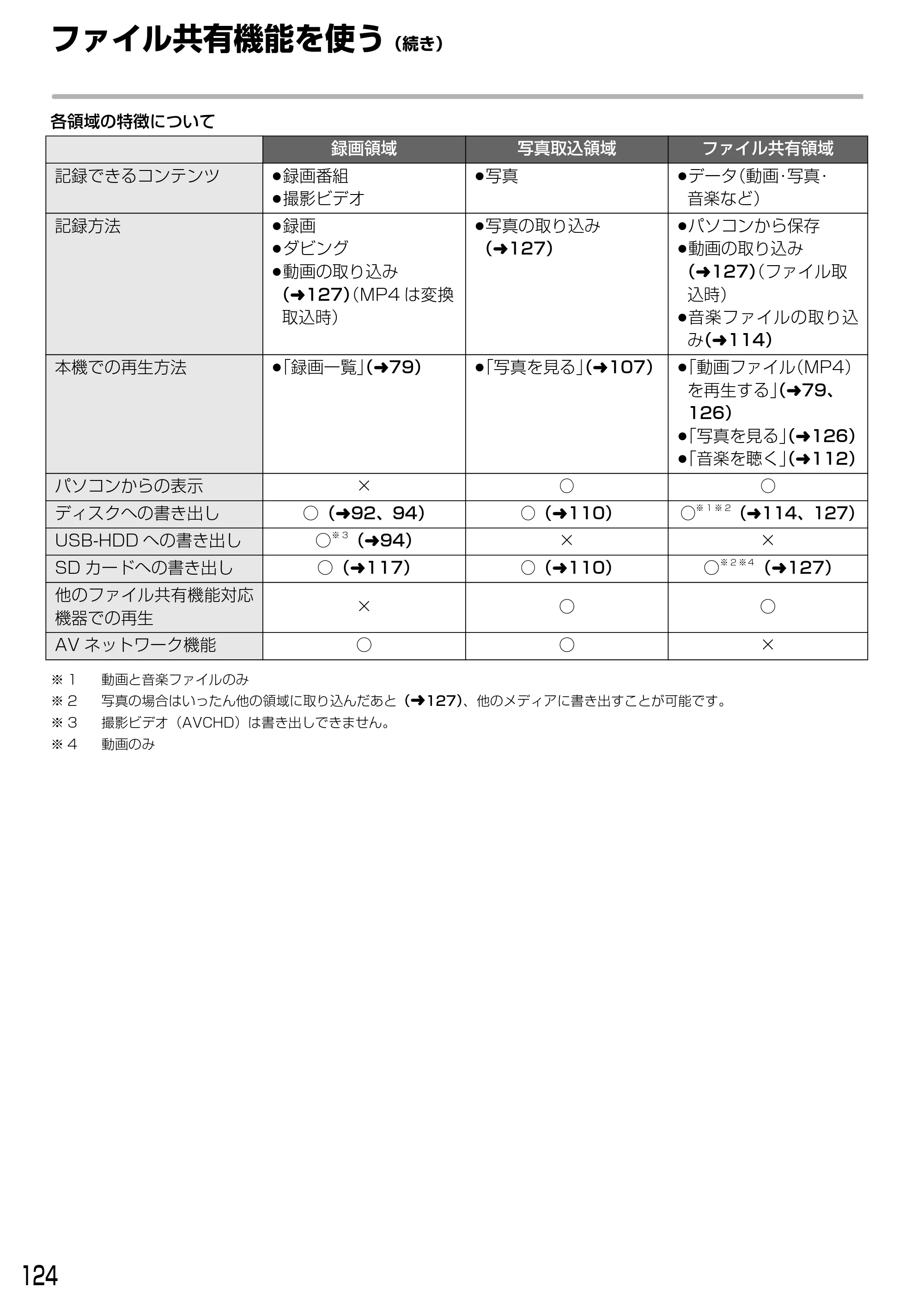 日立 DVL-BRT20 取扱説明書 — ファイル共有機能を使う(続き) — 原本ページ — 124ページ