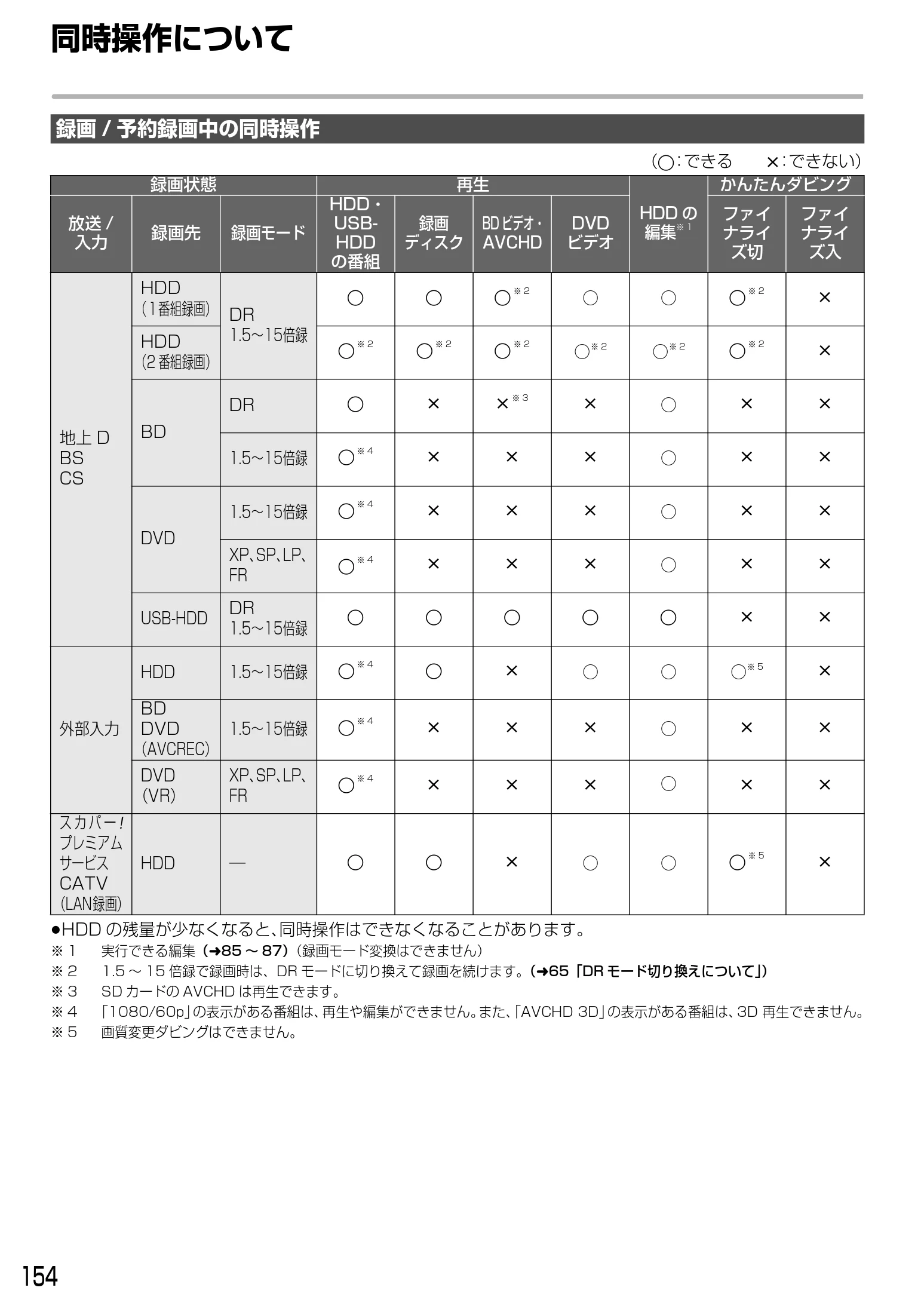 日立 DVL-BRT20 取扱説明書 — 同時操作について — 図版 154-1 — 154ページ