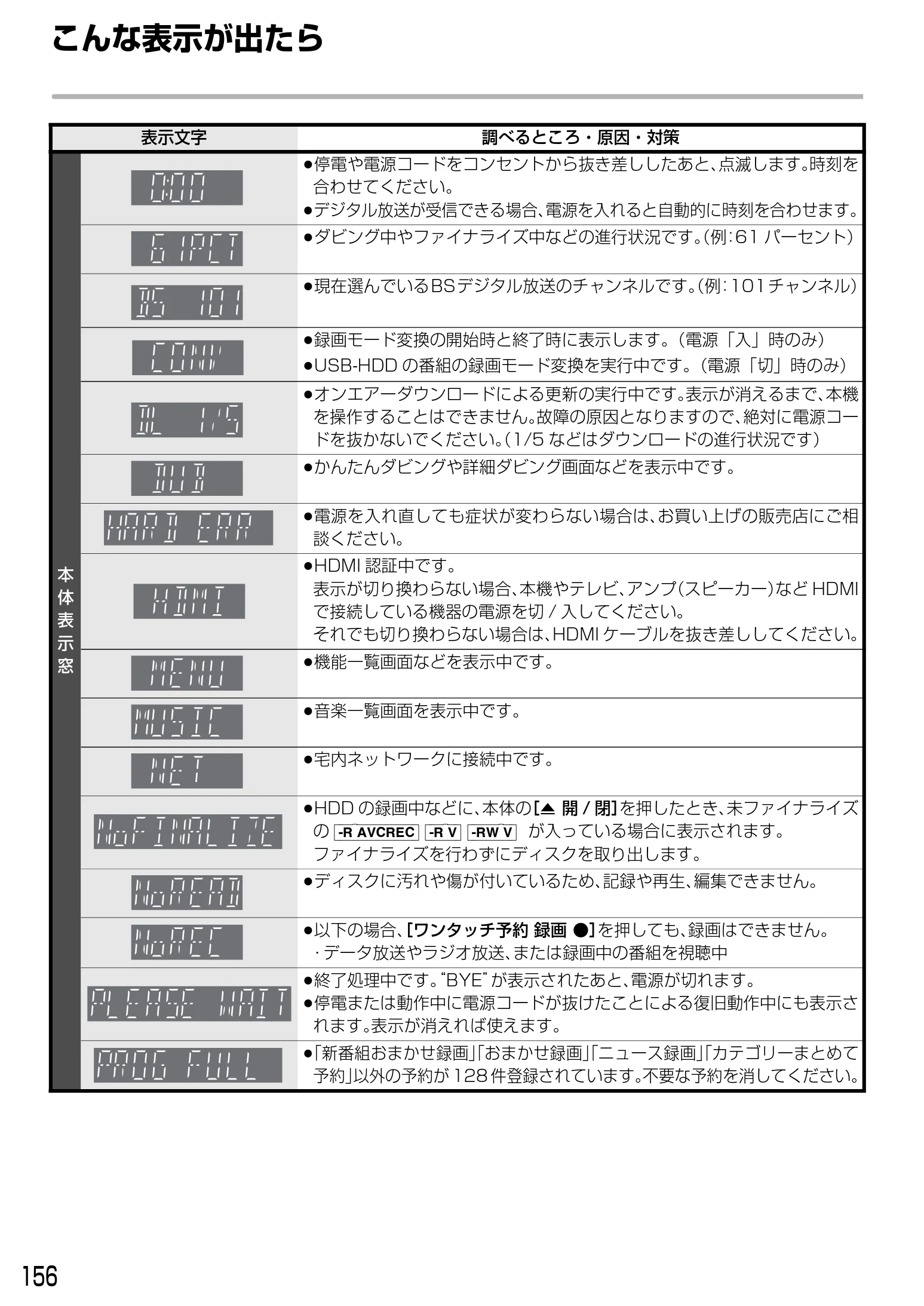 日立 DVL-BRT20 取扱説明書 — こんな表示が出たら — 図版 156-1 — 156ページ