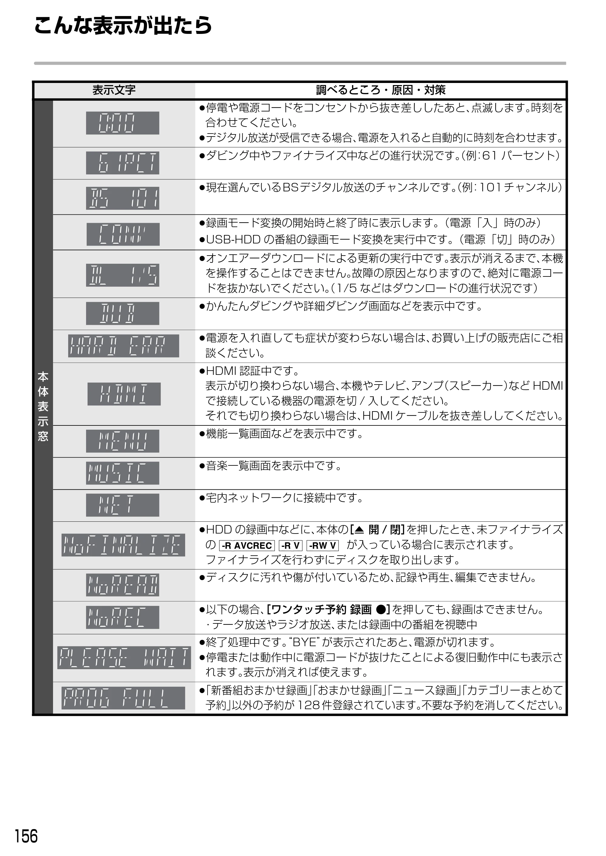 日立 DVL-BRT20 取扱説明書 — こんな表示が出たら — 原本ページ — 156ページ