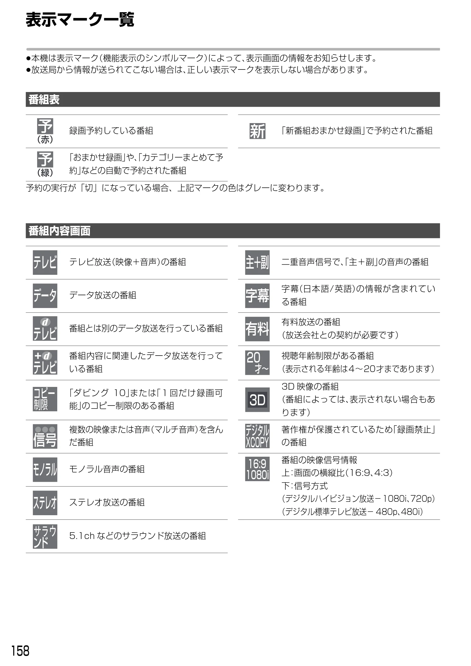 日立 DVL-BRT20 取扱説明書 — 表示マーク一覧 — 図版 158-1 — 158ページ