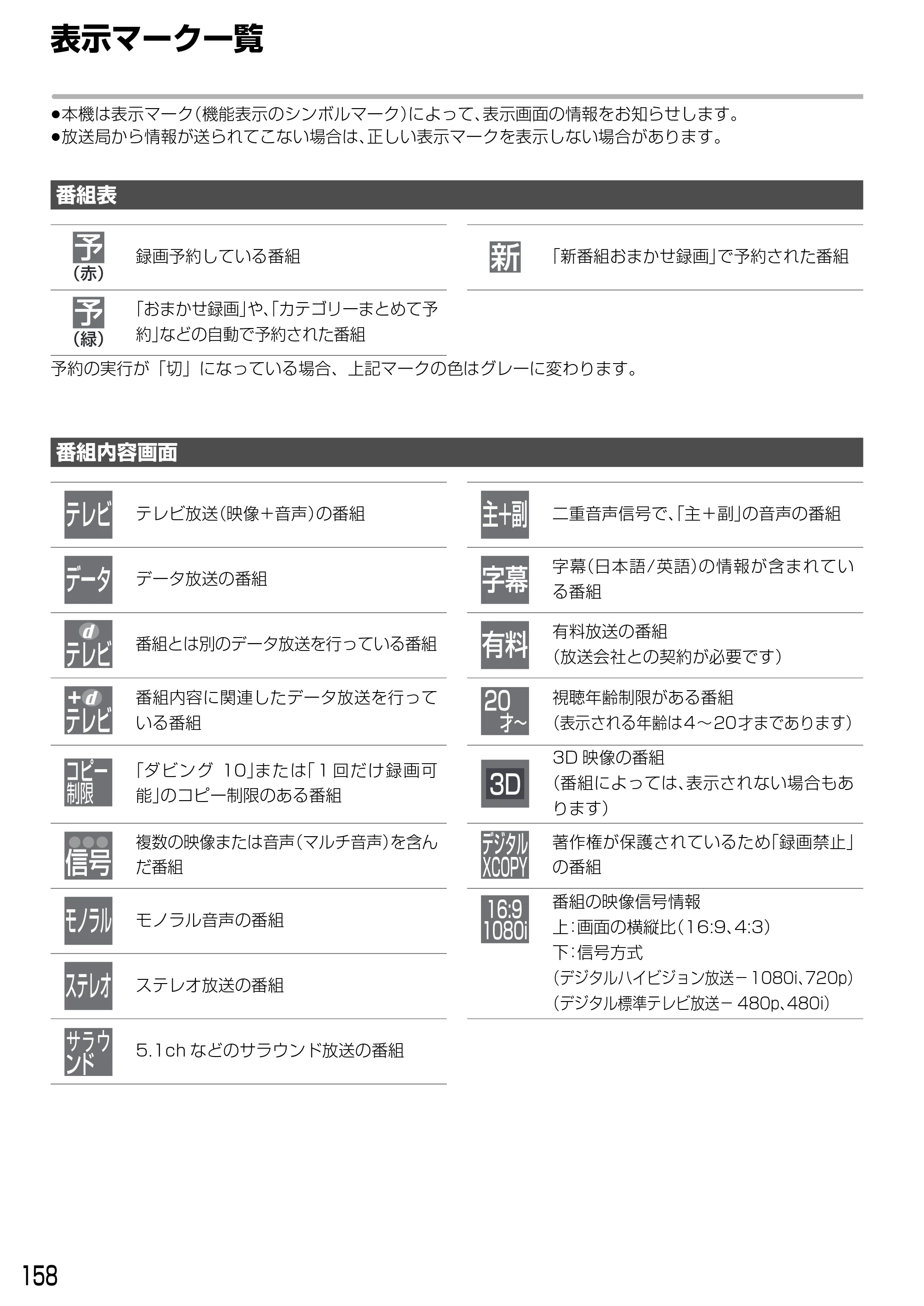 日立 DVL-BRT20 取扱説明書 — 表示マーク一覧 — 原本ページ — 158ページ