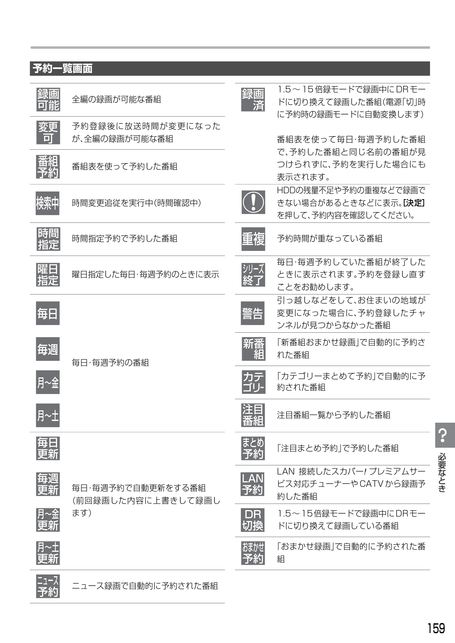 日立 DVL-BRT20 取扱説明書 — 曜日 指定 — 図版 159-1 — 159ページ