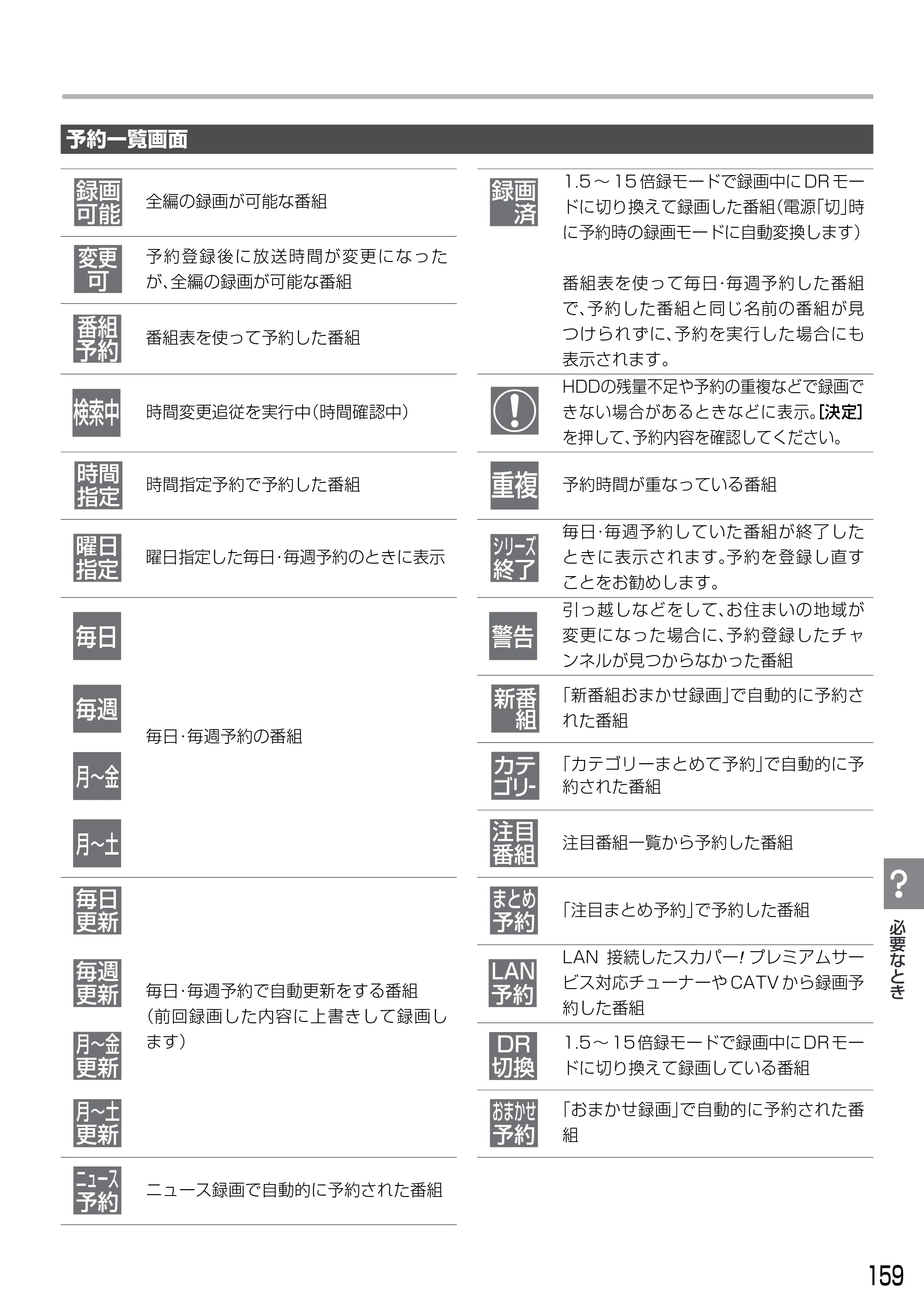 日立 DVL-BRT20 取扱説明書 — 曜日 指定 — 原本ページ — 159ページ