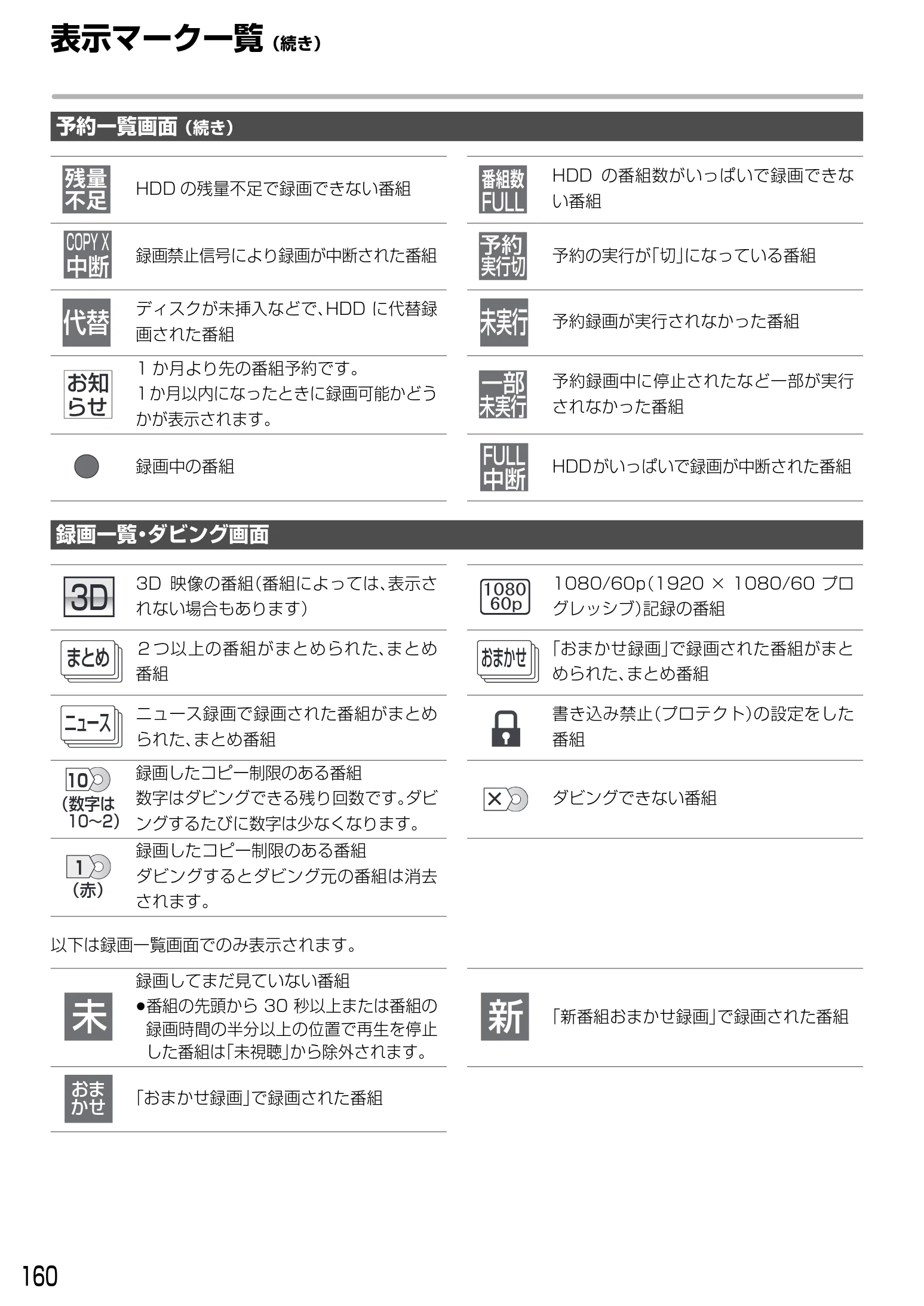 日立 DVL-BRT20 取扱説明書 — 表示マーク一覧(続き) — 図版 160-1 — 160ページ