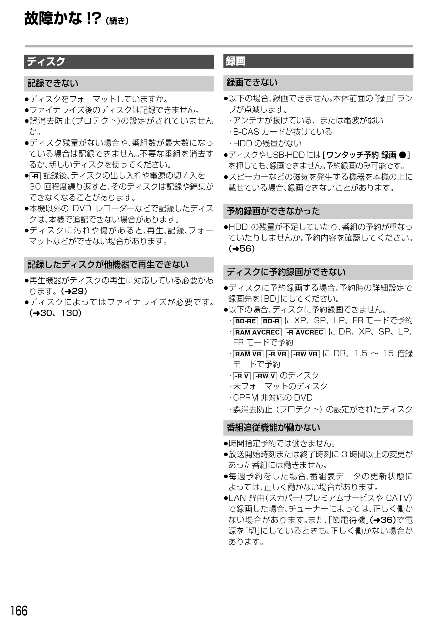 日立 DVL-BRT20 取扱説明書 — 故障かな!?(続き) — 図版 166-1 — 166ページ