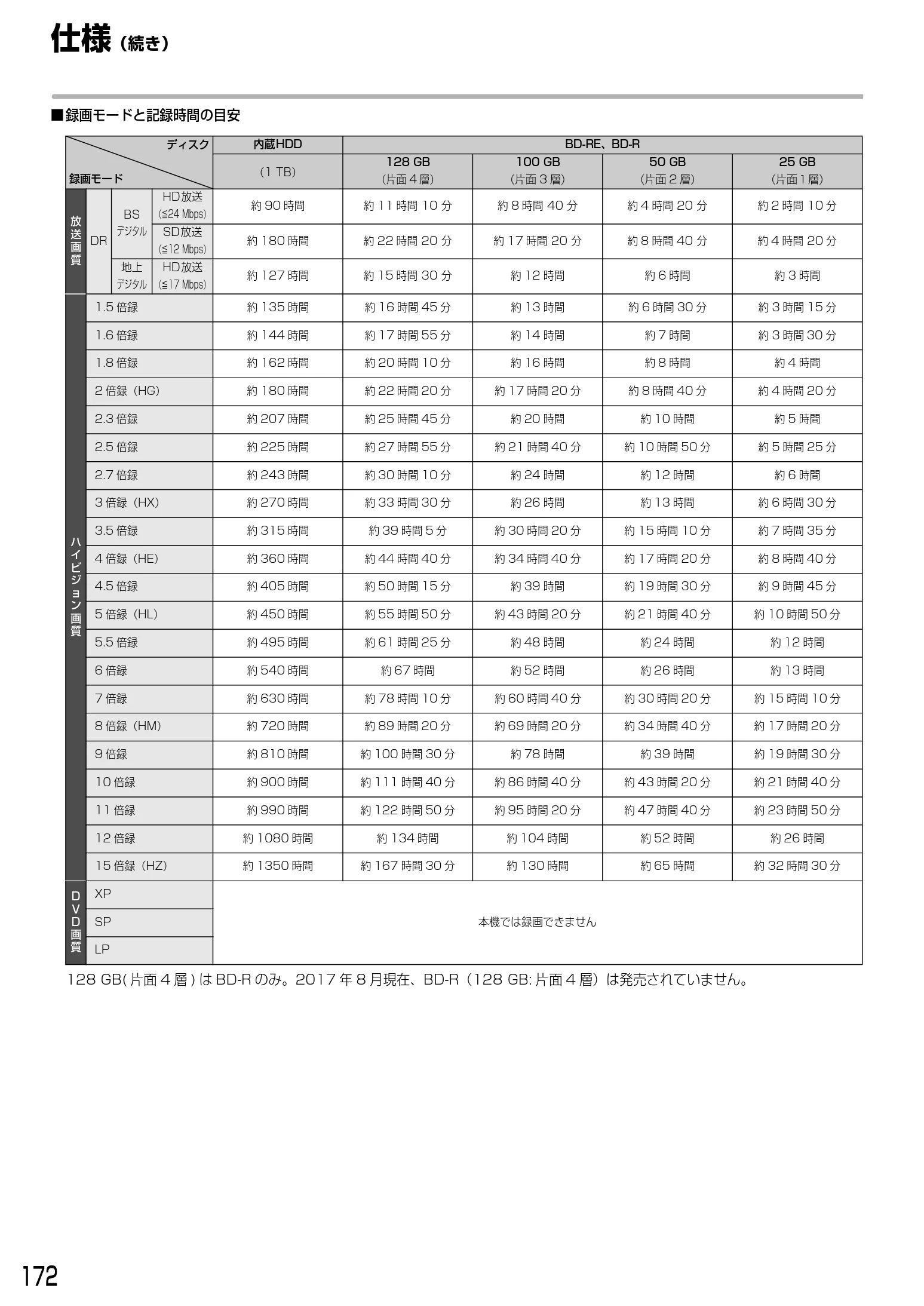 日立 DVL-BRT20 取扱説明書 — 仕様(続き) — 図版 172-1 — 172ページ