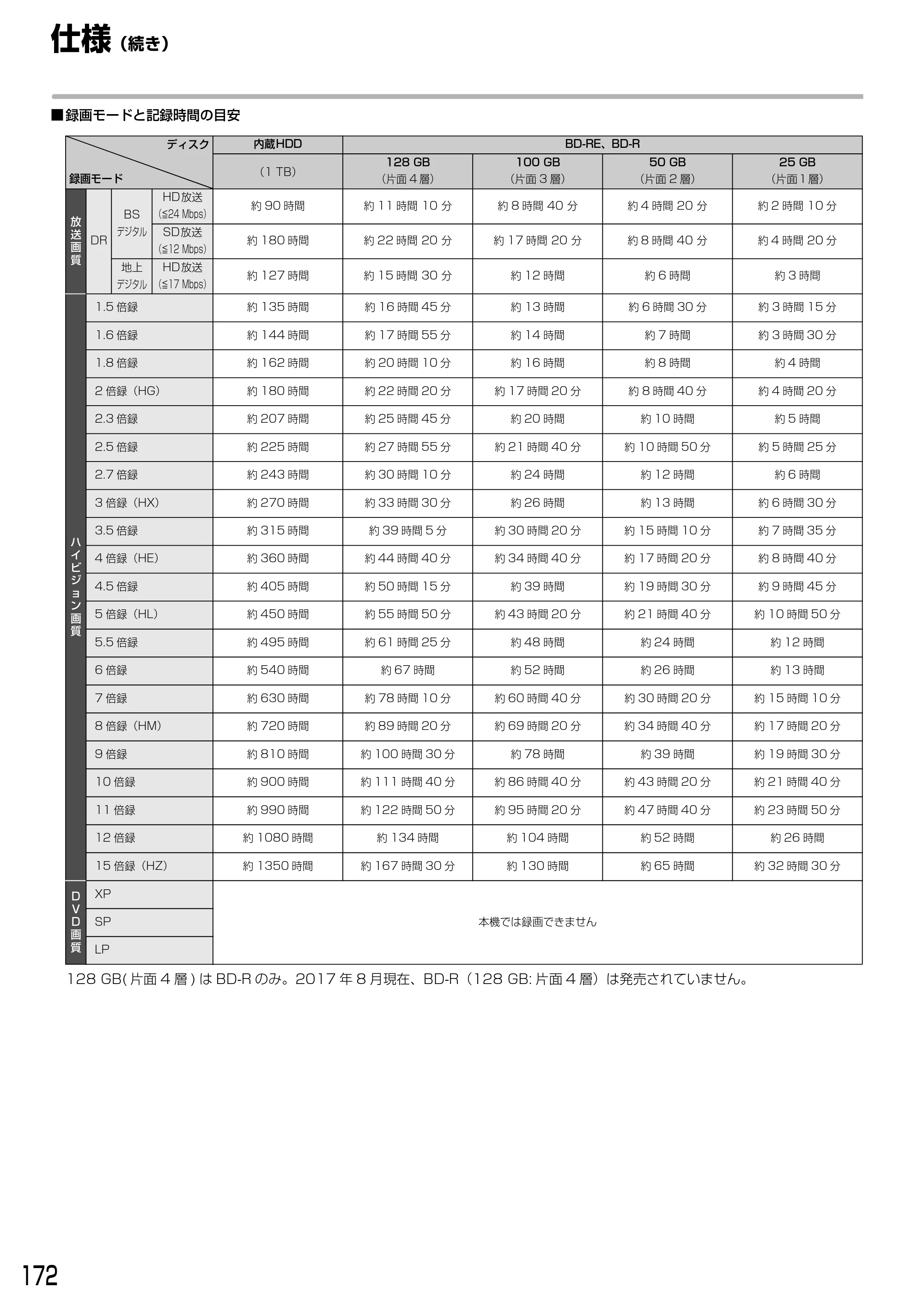日立 DVL-BRT20 取扱説明書 — 仕様(続き) — 原本ページ — 172ページ