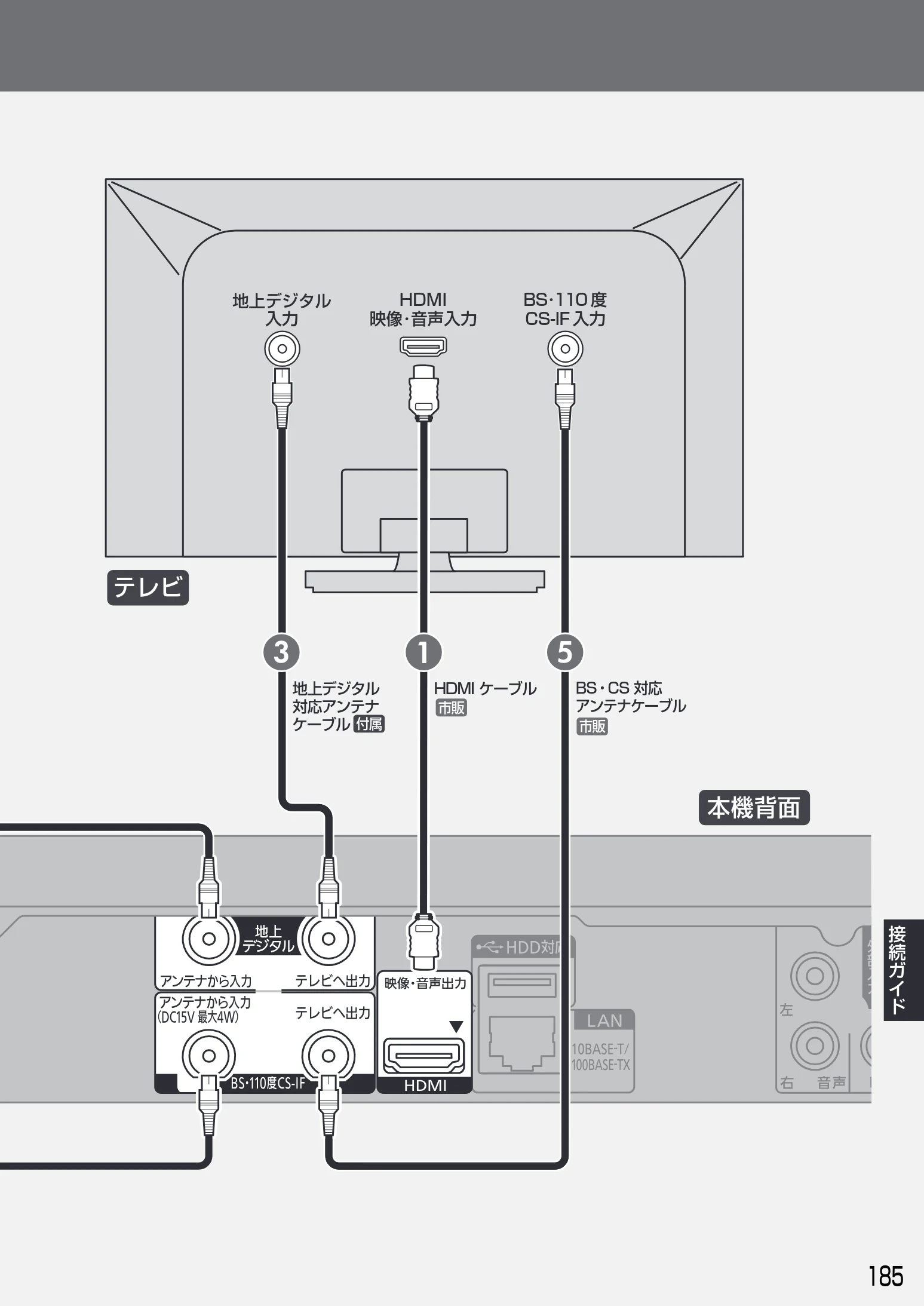 日立 DVL-BRT20 取扱説明書 — テレビ — 図版 185-1 — 185ページ