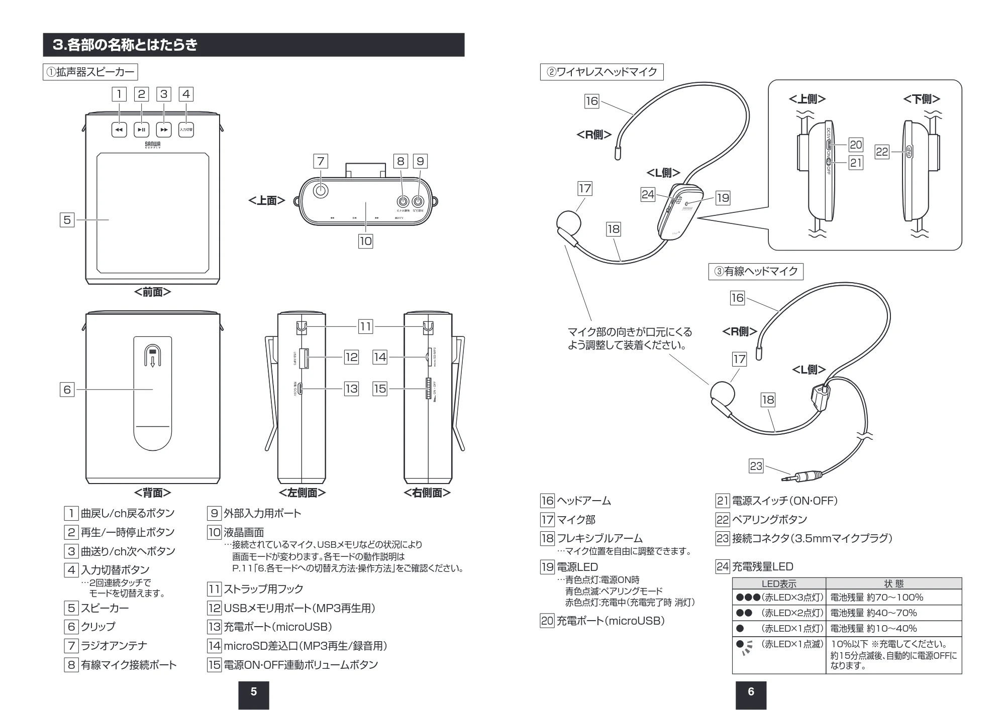 サンワサプライ 401-SP079-11 取扱説明書 — 3.各部の名称とはたらき — 原本ページ — 4ページ