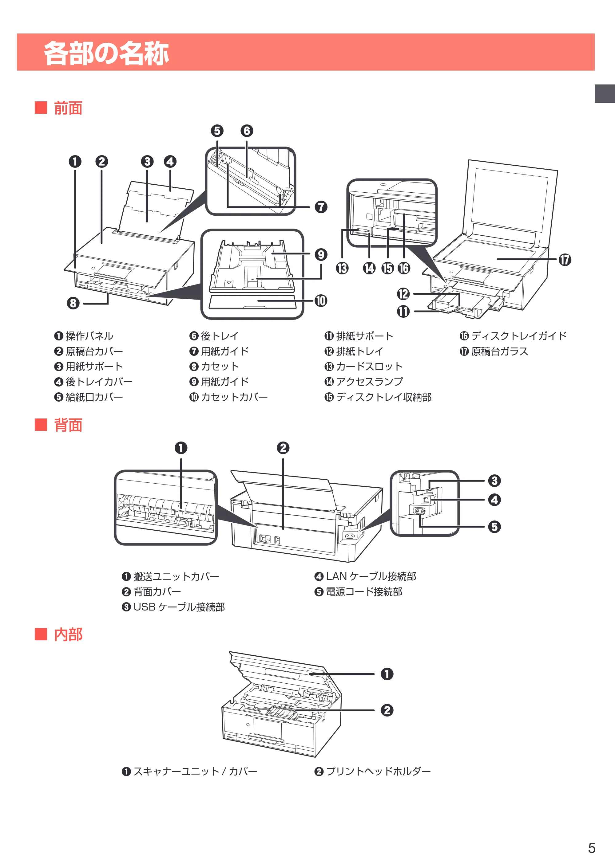 キヤノン PIXUS XK70 設置・基本操作マニュアル（PDF：6.95MB） — 各部の名称 — 原本ページ — 7ページ