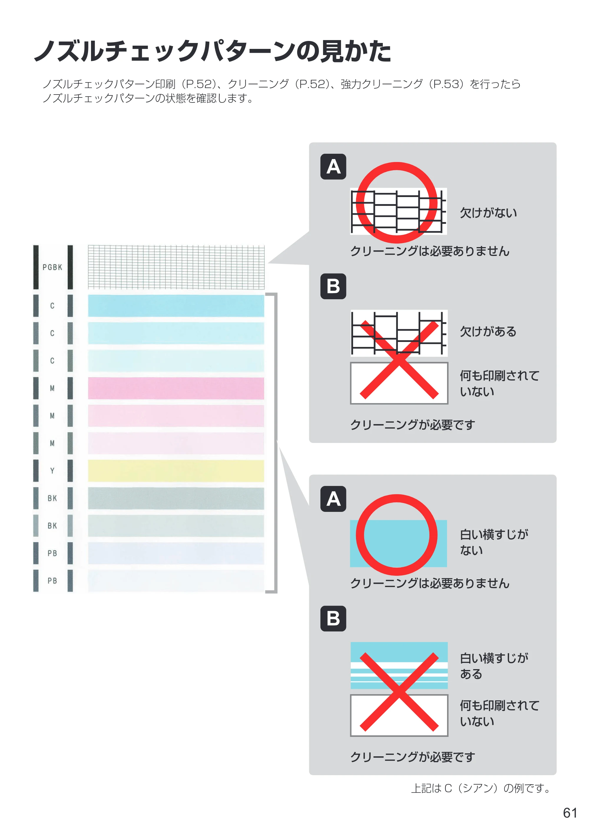 キヤノン PIXUS XK70 設置・基本操作マニュアル（PDF：6.95MB） — ノズルチェックパターンの見かた — 原本ページ — 63ページ