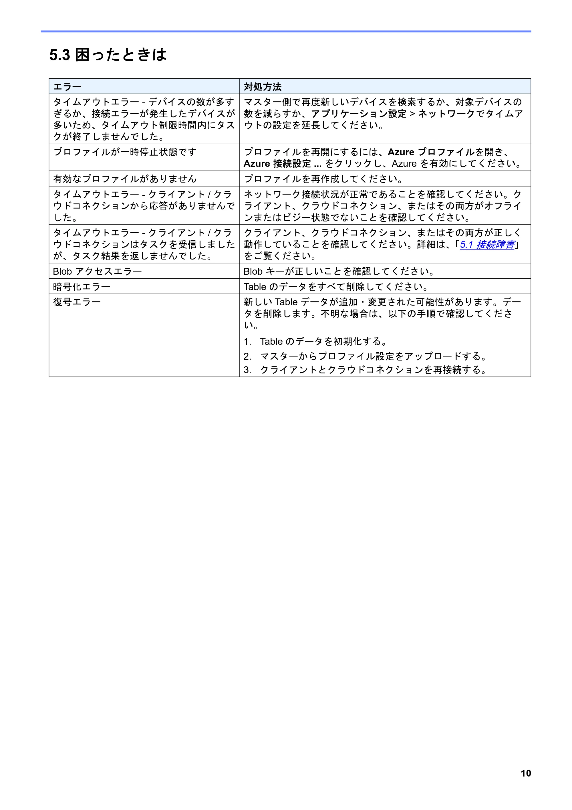 ブラザー DCP-J1200N / DCP-J1203N / DCP-J1270N BRAdmin Professional 4 Microsoft Azure 向け ユーザーズガイド — 5.3 困ったときは — 原本ページ — 13ページ