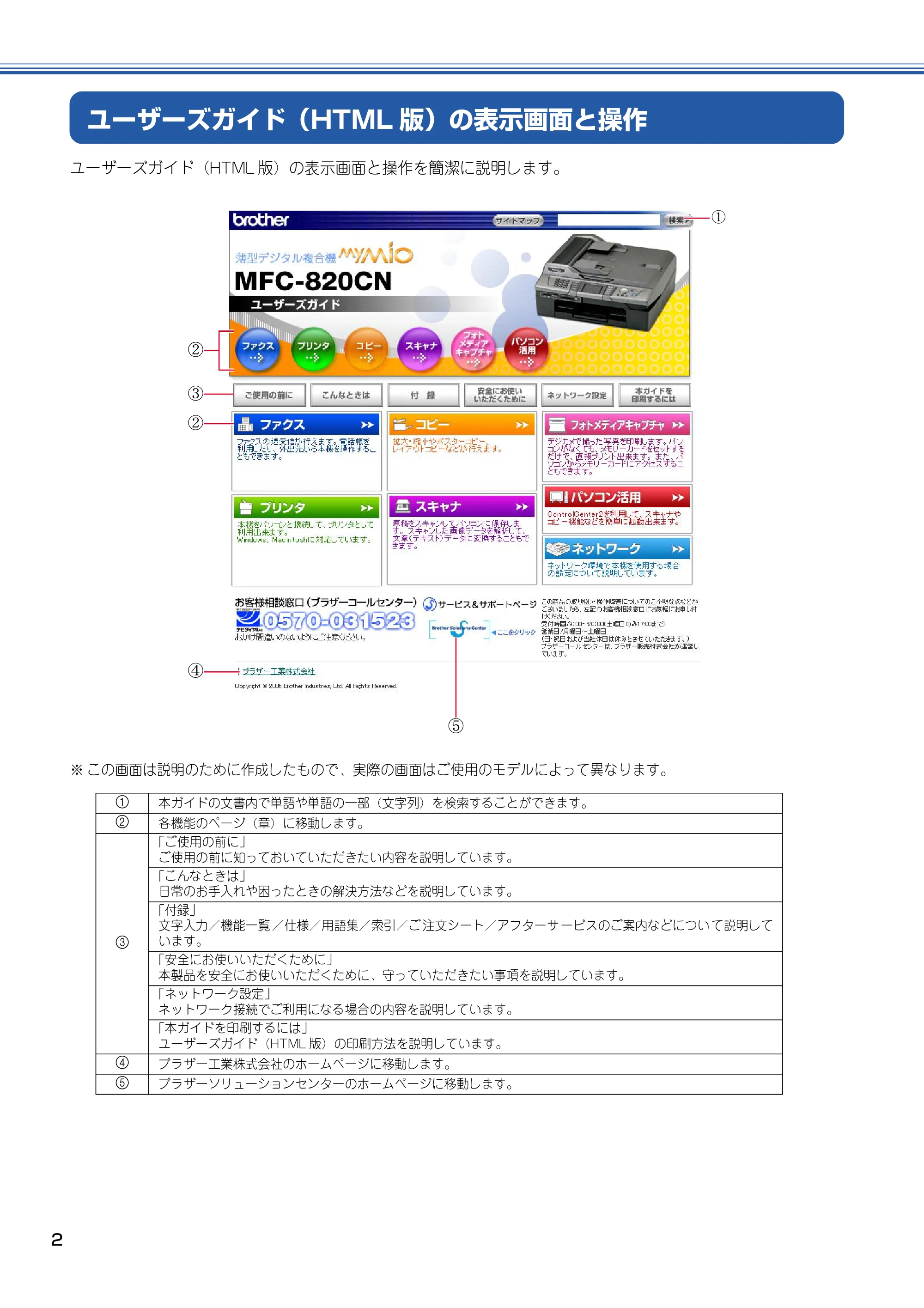 ブラザー MFC-820CN 取扱説明書(本体) — ユーザーズガイド(HTML版)の表示画面と操作 — 原本ページ — 3ページ