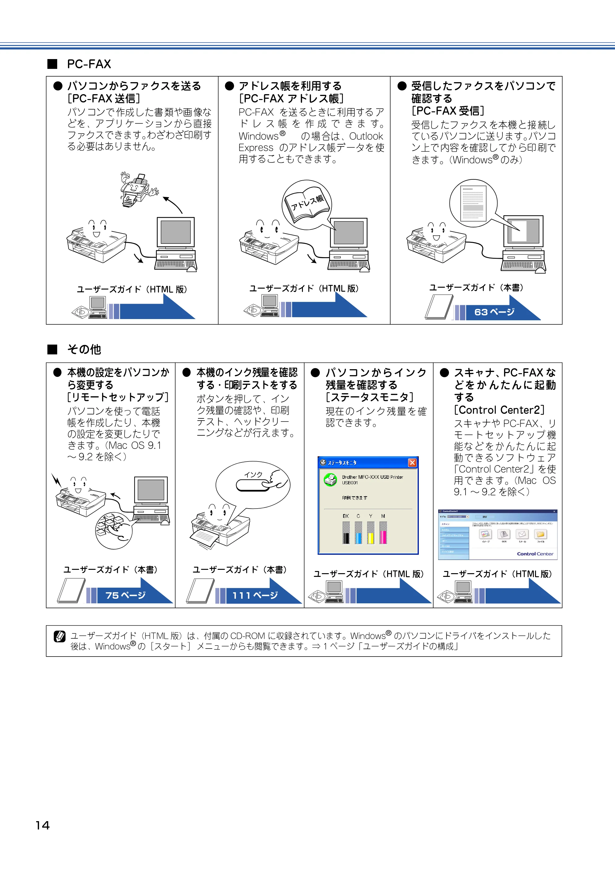ブラザー MFC-820CN 取扱説明書(本体) — 原本ページ — 15ページ
