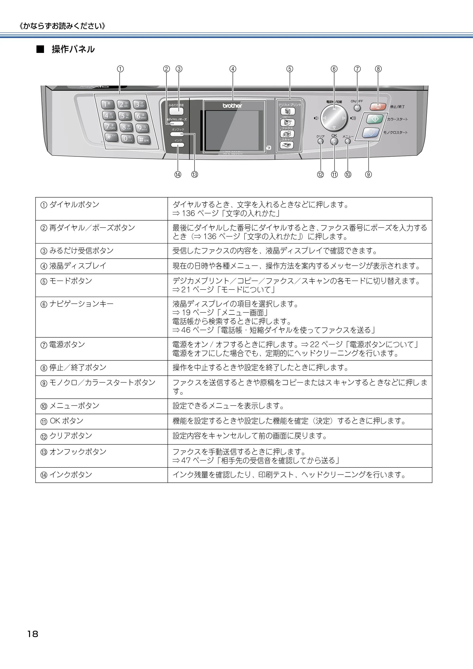 ブラザー MFC-820CN 取扱説明書(本体) — 原本ページ — 19ページ