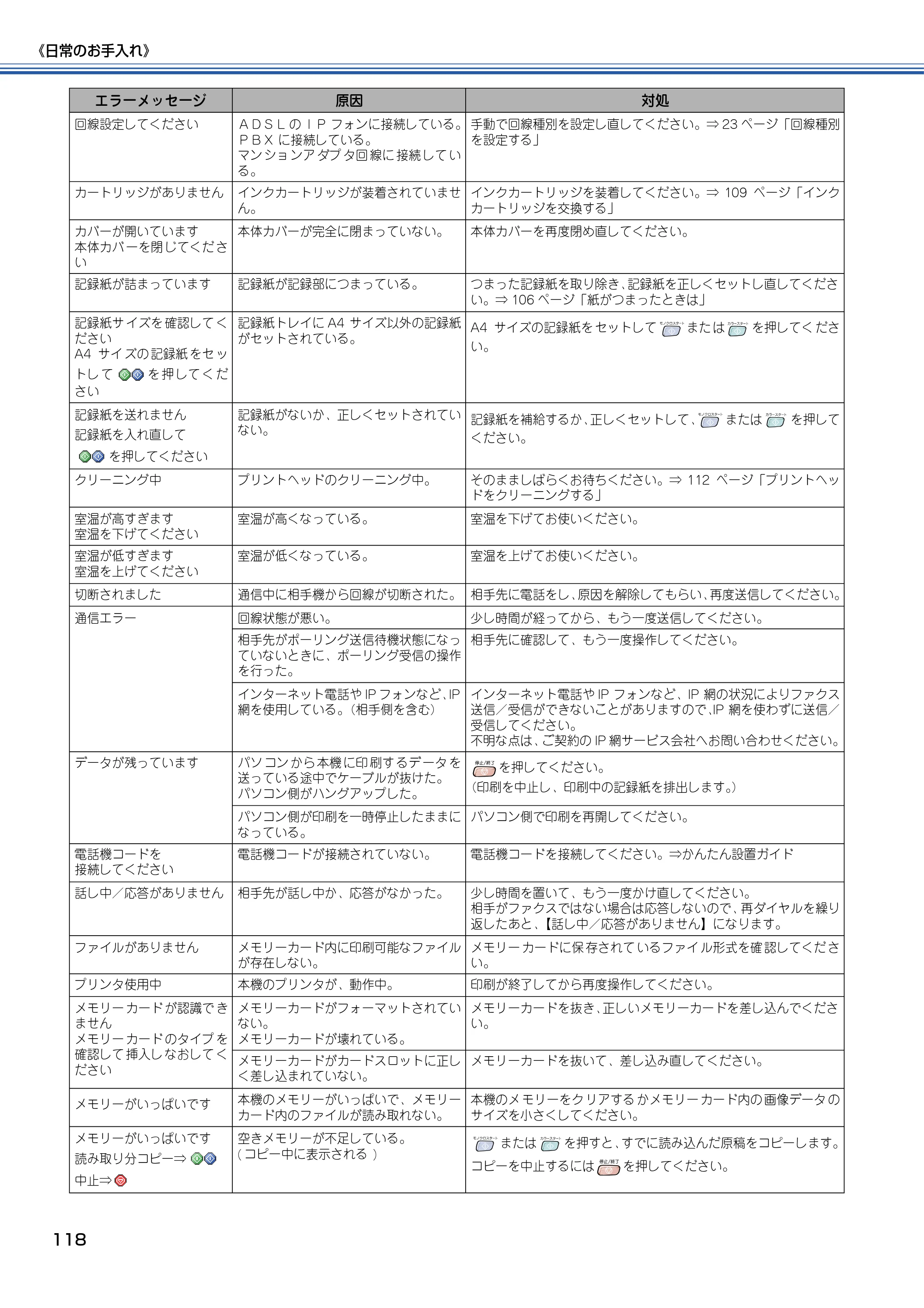 ブラザー MFC-820CN 取扱説明書（本体） — 原本ページ — 119ページ