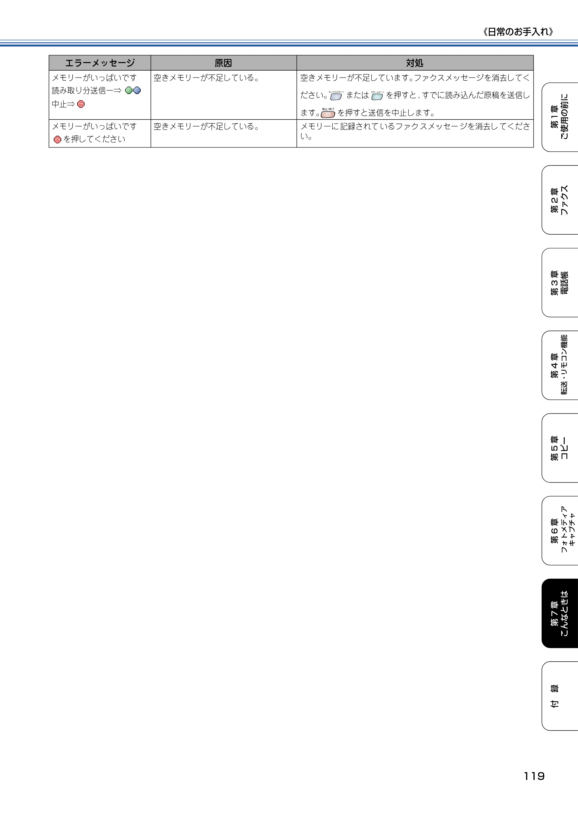 ブラザー MFC-820CN 取扱説明書（本体） — 原本ページ — 120ページ