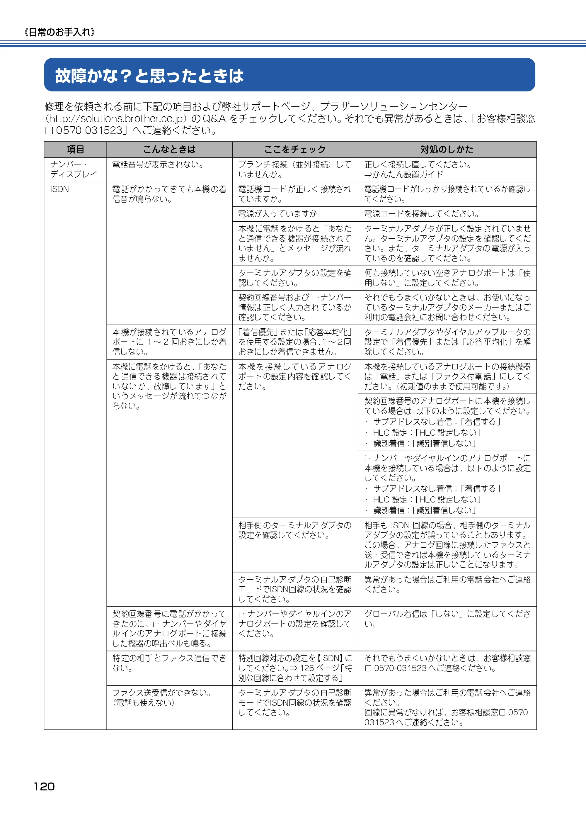 ブラザー MFC-820CN 取扱説明書（本体） — 故障かな？と思ったときは — 原本ページ — 121ページ