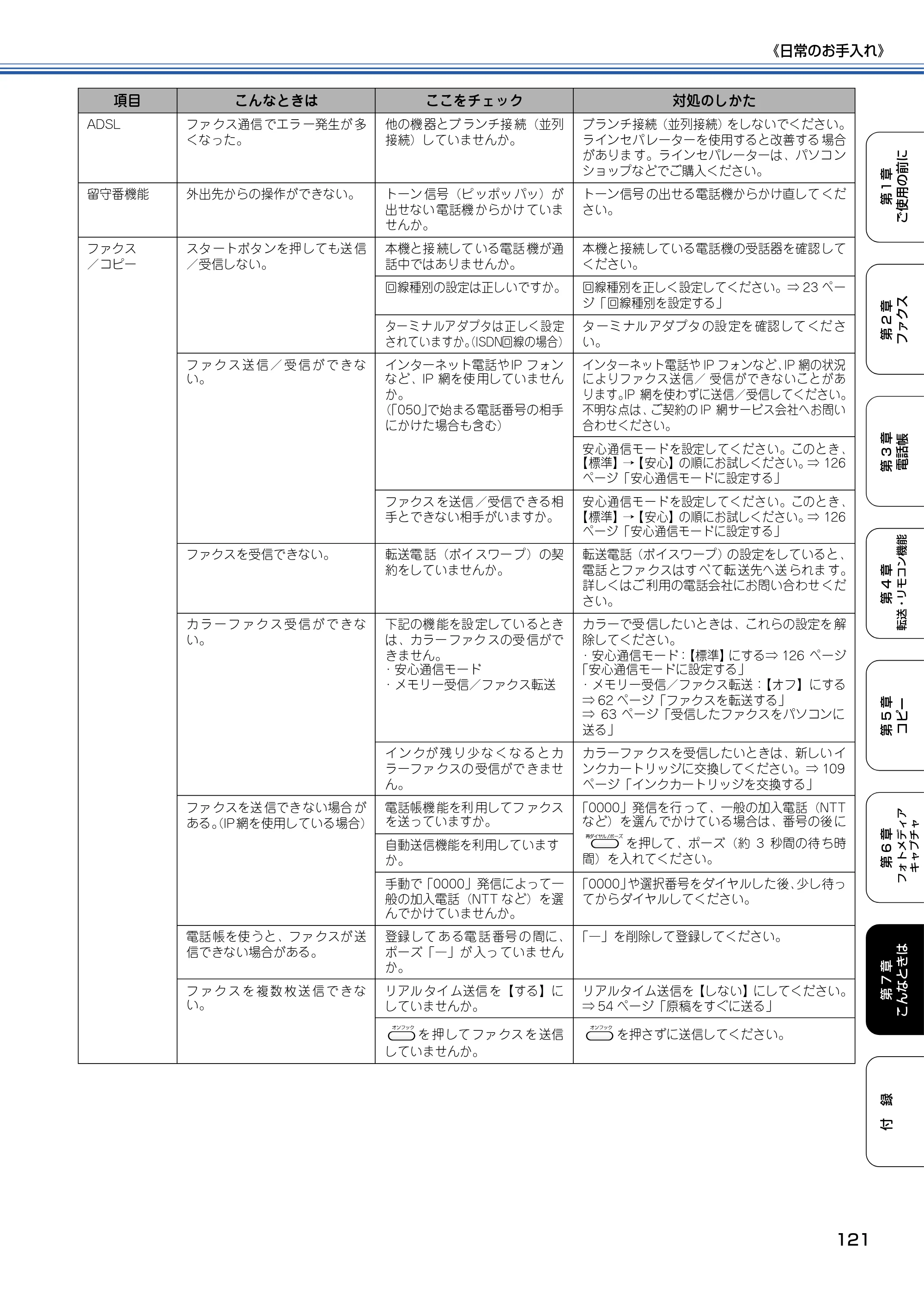 ブラザー MFC-820CN 取扱説明書（本体） — 原本ページ — 122ページ