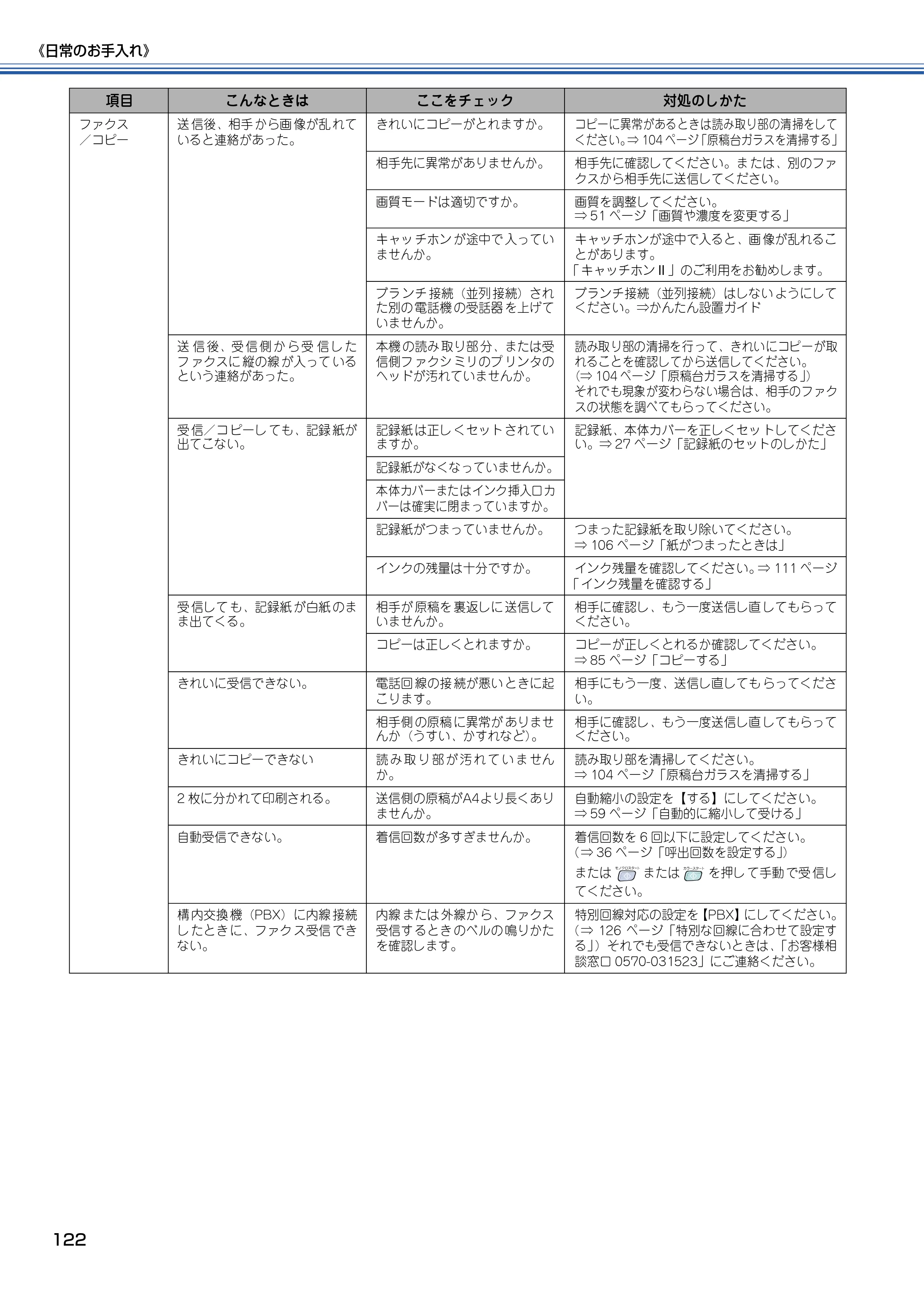 ブラザー MFC-820CN 取扱説明書（本体） — 原本ページ — 123ページ