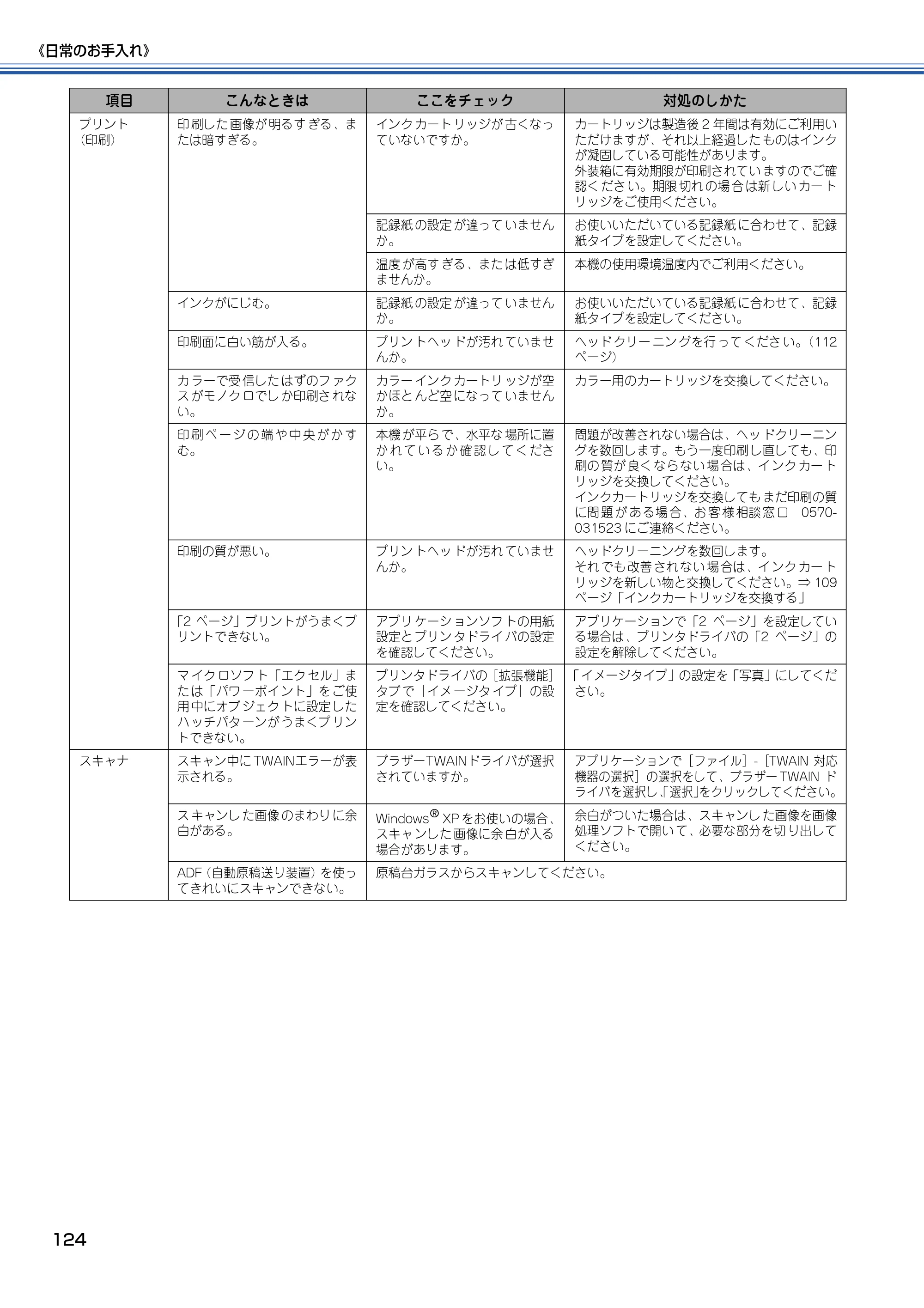 ブラザー MFC-820CN 取扱説明書（本体） — 原本ページ — 125ページ