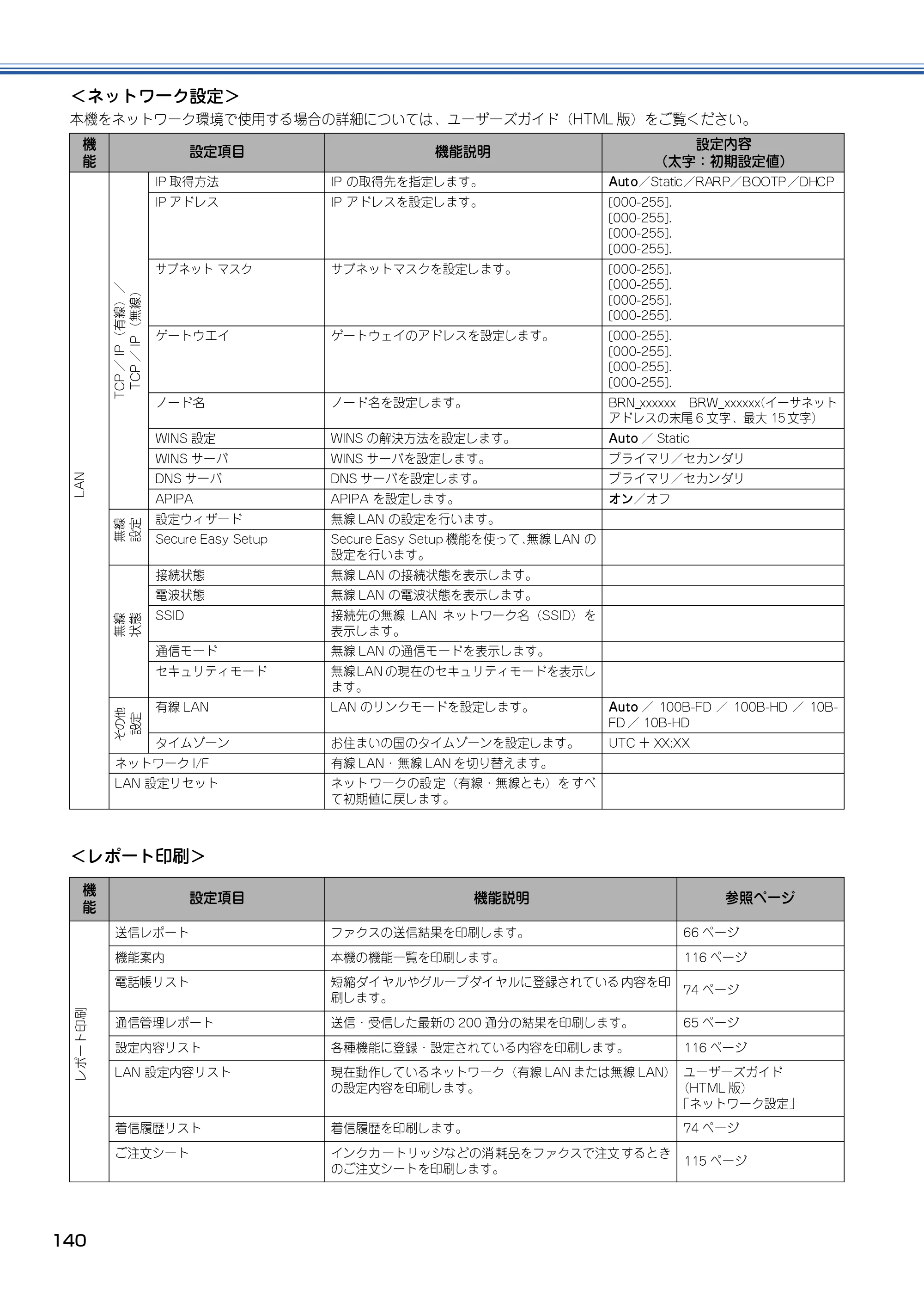 ブラザー MFC-820CN 取扱説明書（本体） — 原本ページ — 141ページ