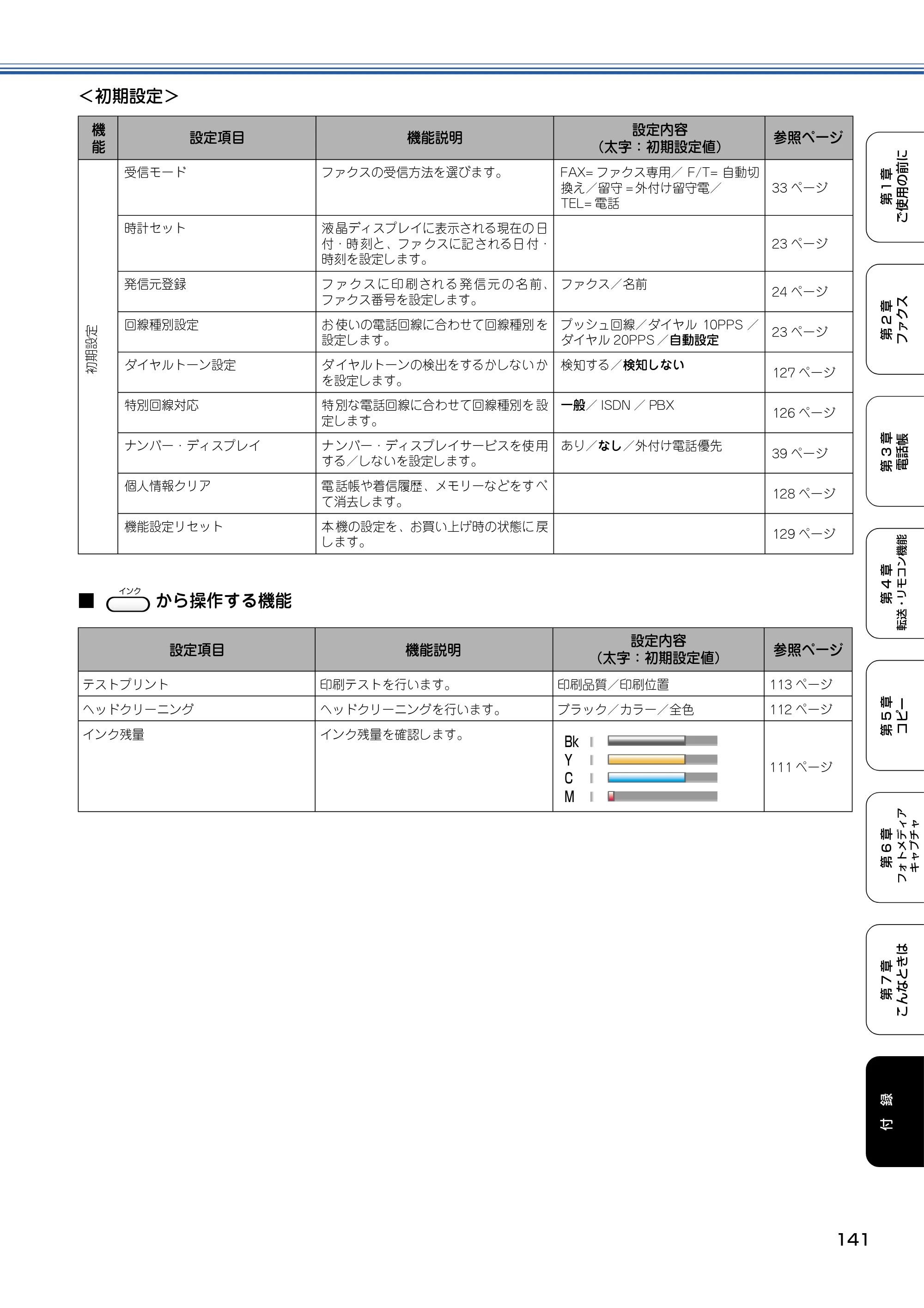 ブラザー MFC-820CN 取扱説明書（本体） — 原本ページ — 142ページ