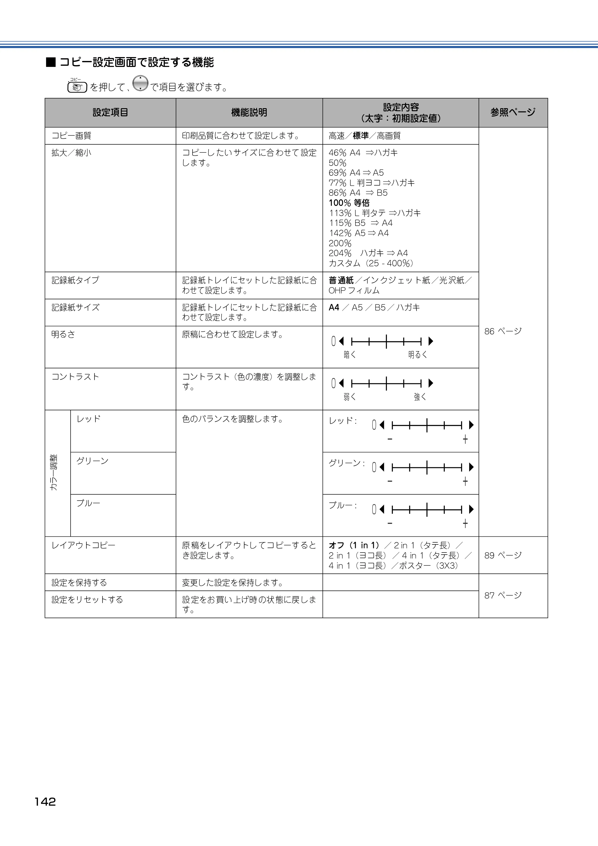 ブラザー MFC-820CN 取扱説明書（本体） — 原本ページ — 143ページ