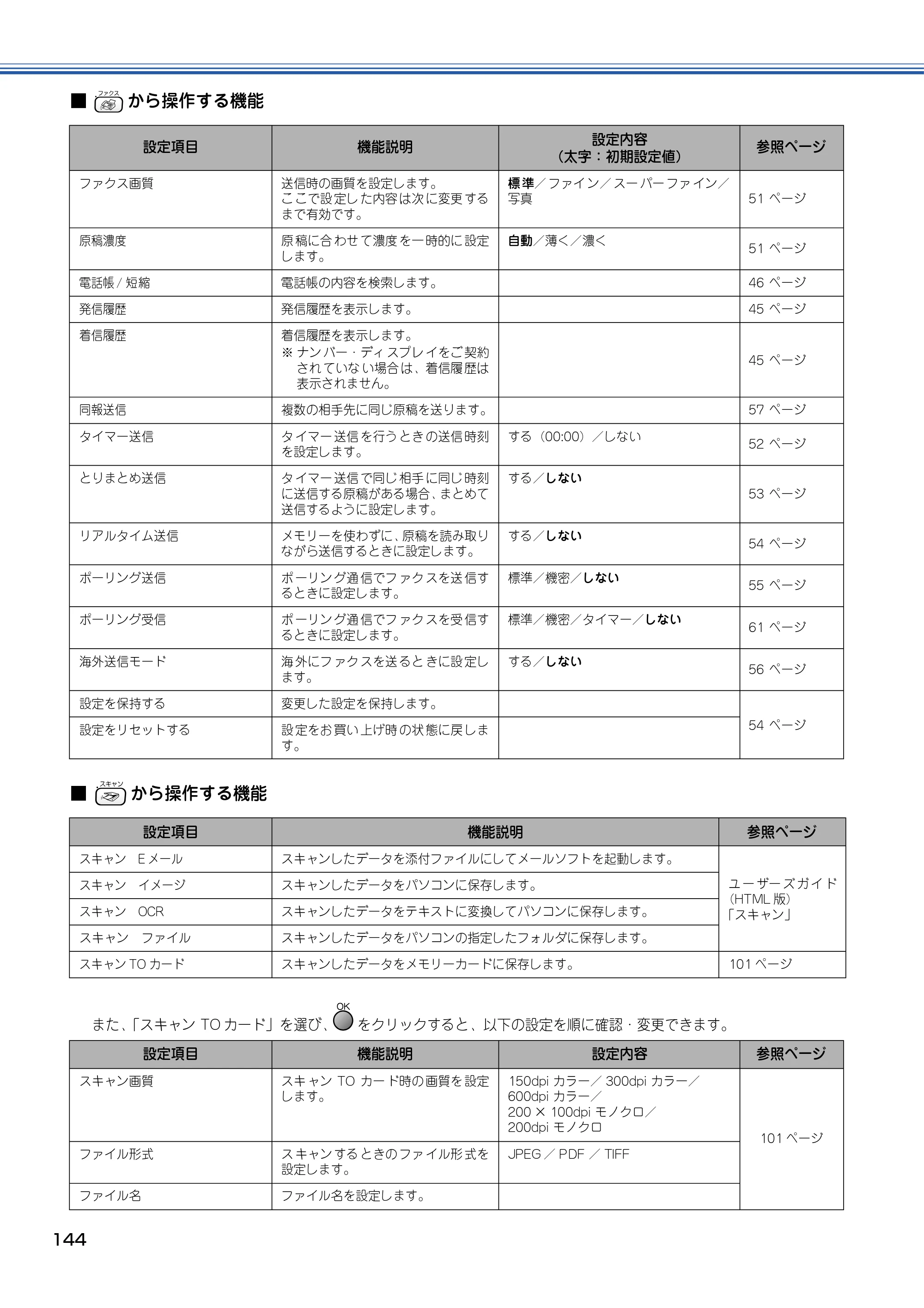 ブラザー MFC-820CN 取扱説明書（本体） — 原本ページ — 145ページ