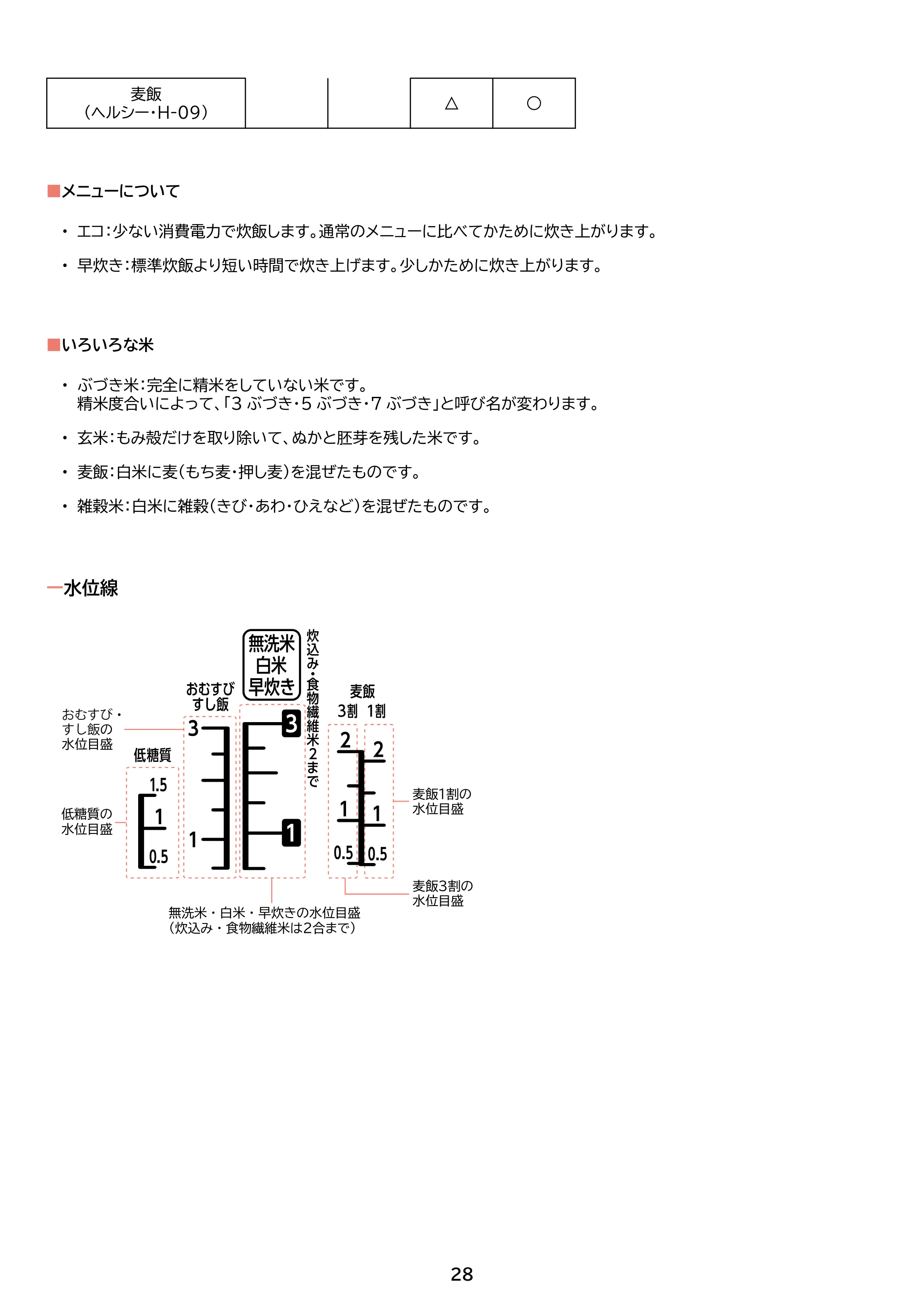 アイリスオーヤマ RC-MGB30 取扱説明書 — 原本ページ — 28ページ