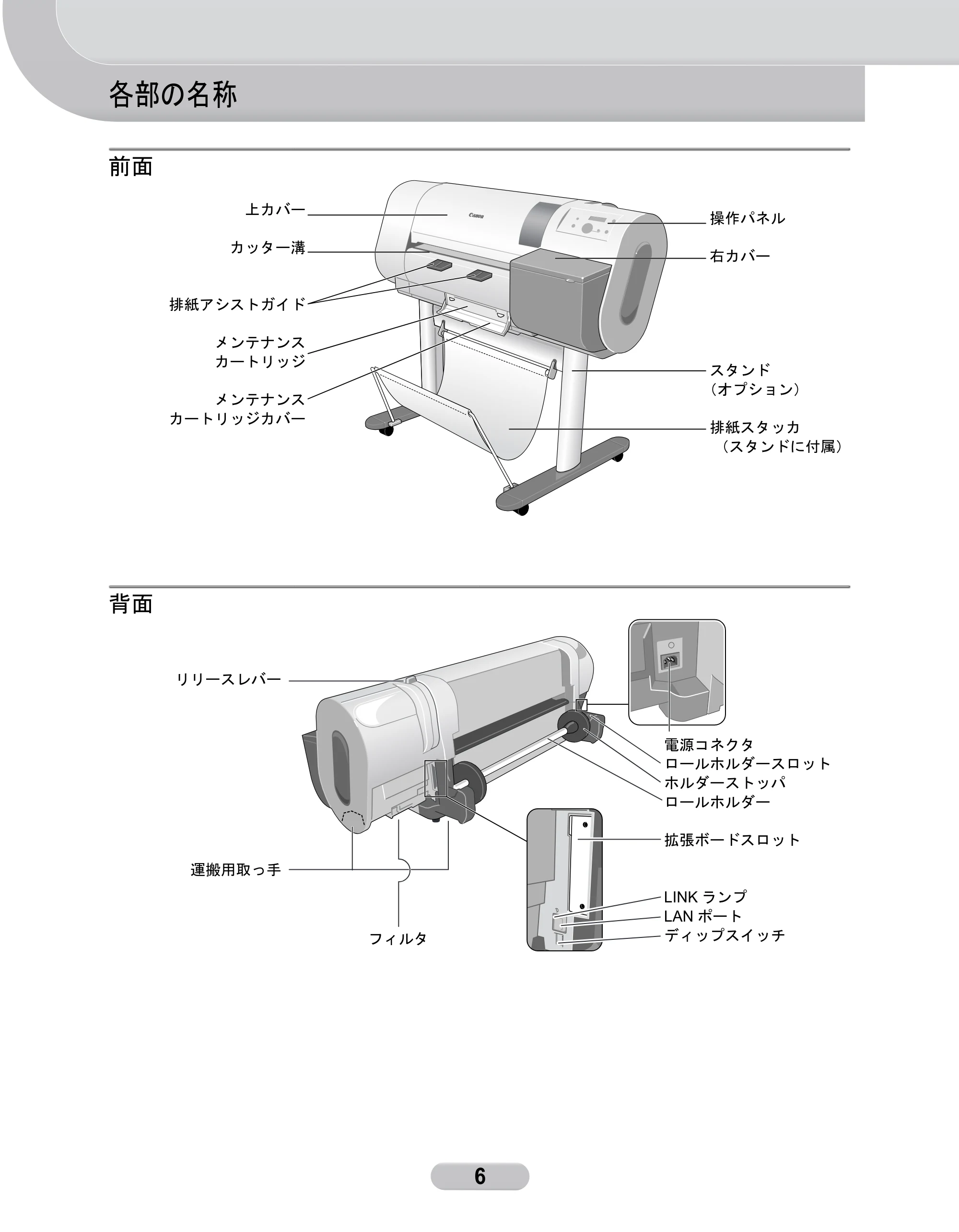 キヤノン W6200 クイックリファレンスガイド (PDF形式/5.55Mバイト) — 各部の名称 — 原本ページ — 6ページ