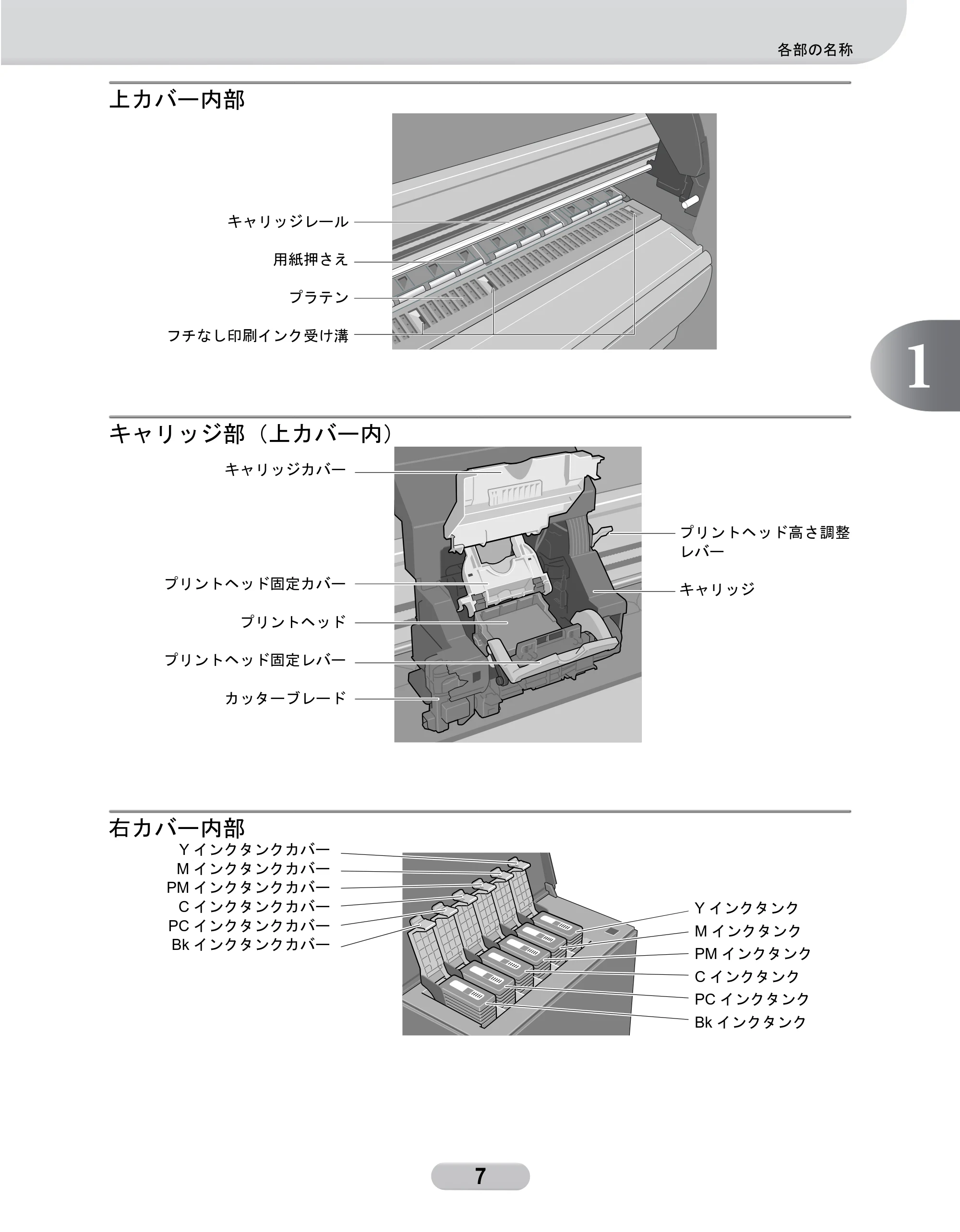キヤノン W6200 クイックリファレンスガイド (PDF形式/5.55Mバイト) — 上カバー内部 — 原本ページ — 7ページ