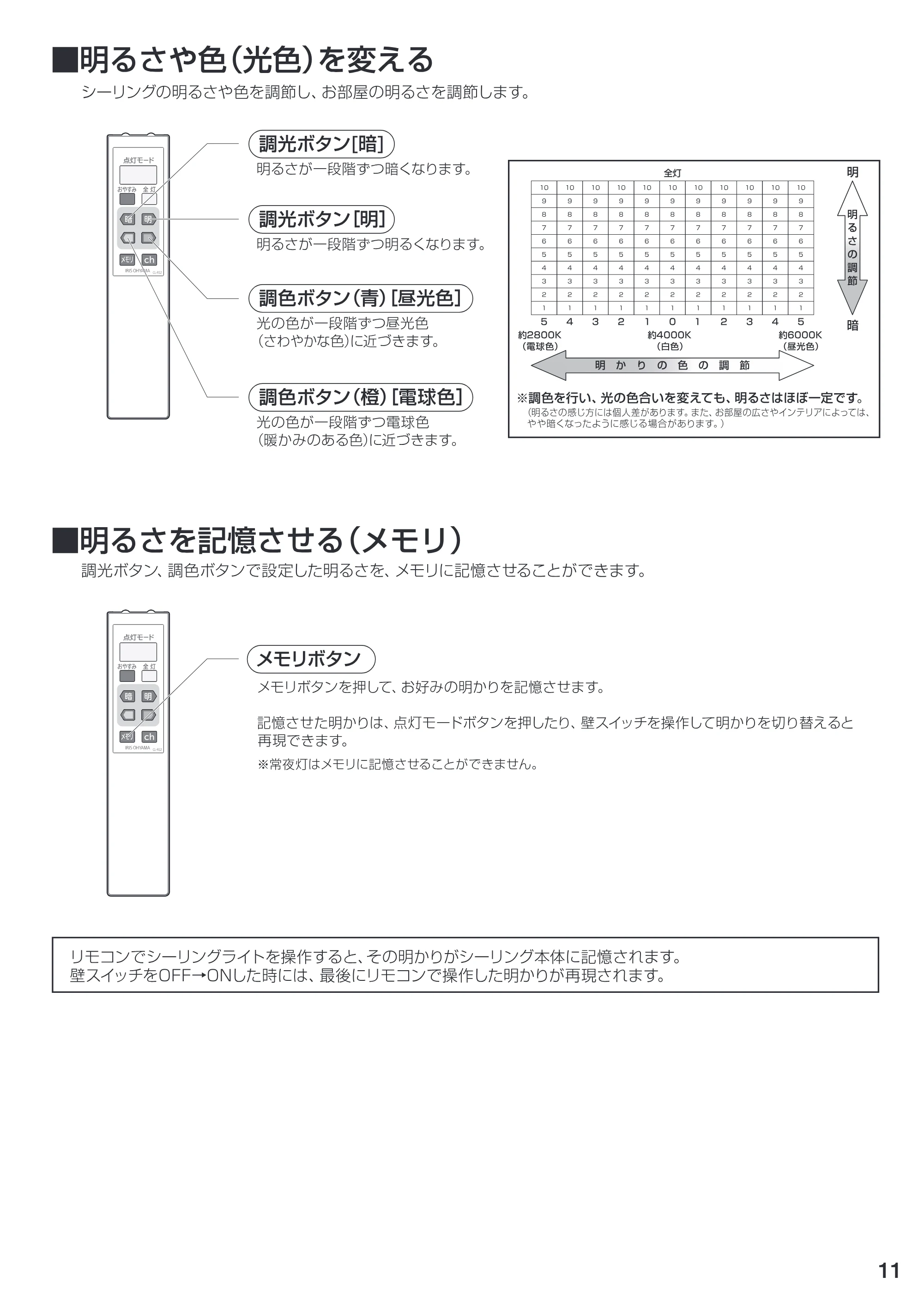 アイリスオーヤマ CL12DL-PH 取扱説明書 — 原本ページ — 11ページ