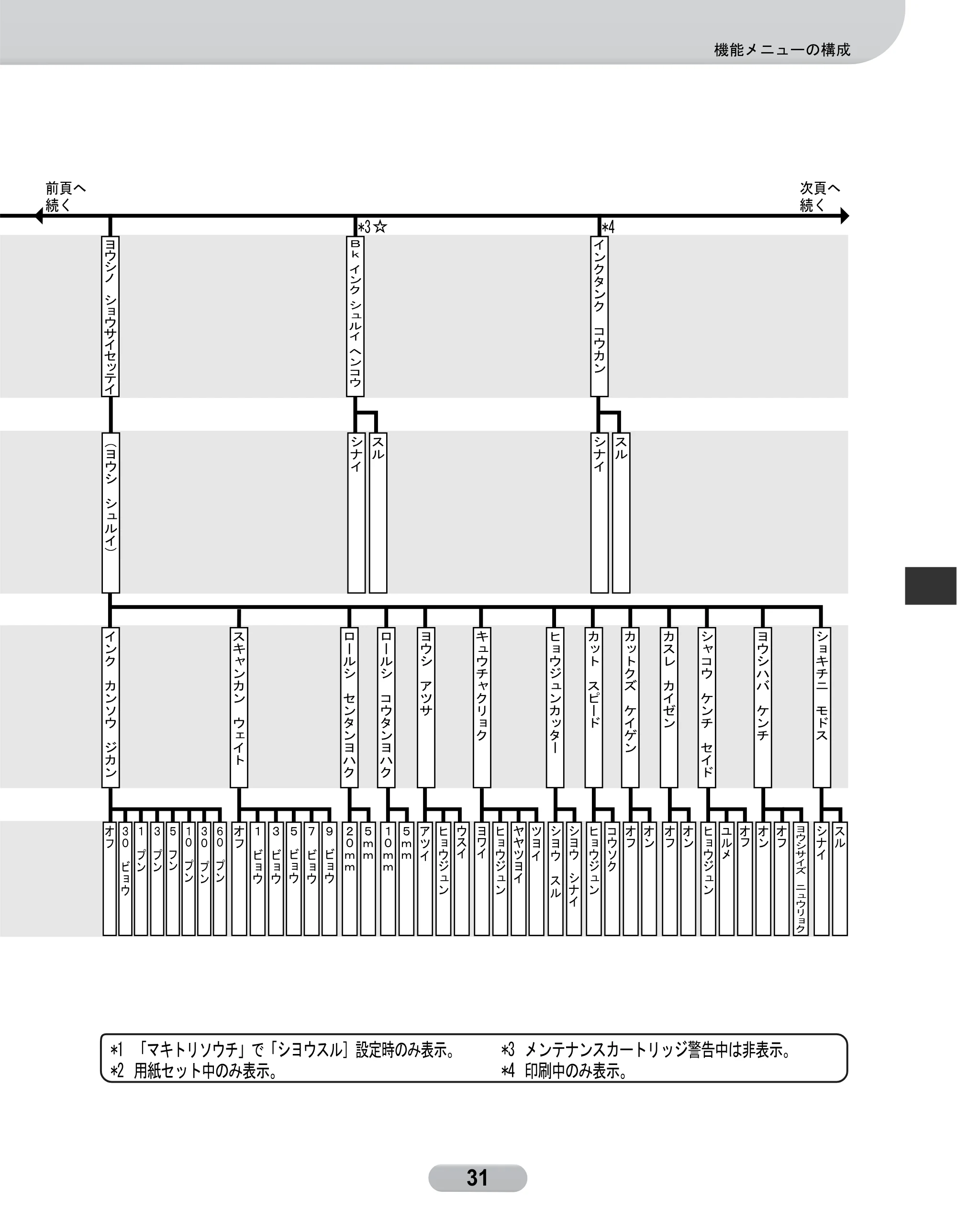 キヤノン W8400 PGインクモデル/染料インクモデル 共通マニュアル リファレンスガイド （PDF形式／2.53Mバイト） — 原本ページ — 31ページ