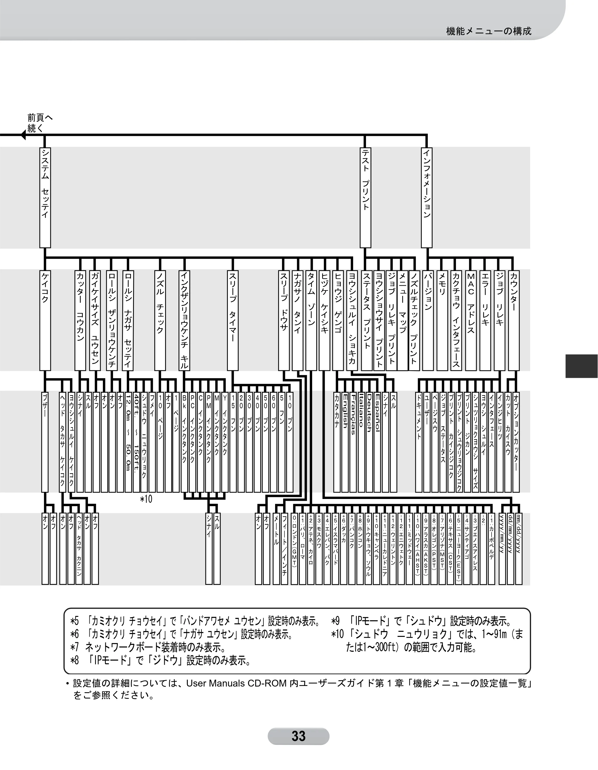 キヤノン W8400 PGインクモデル/染料インクモデル 共通マニュアル リファレンスガイド （PDF形式／2.53Mバイト） — 原本ページ — 33ページ