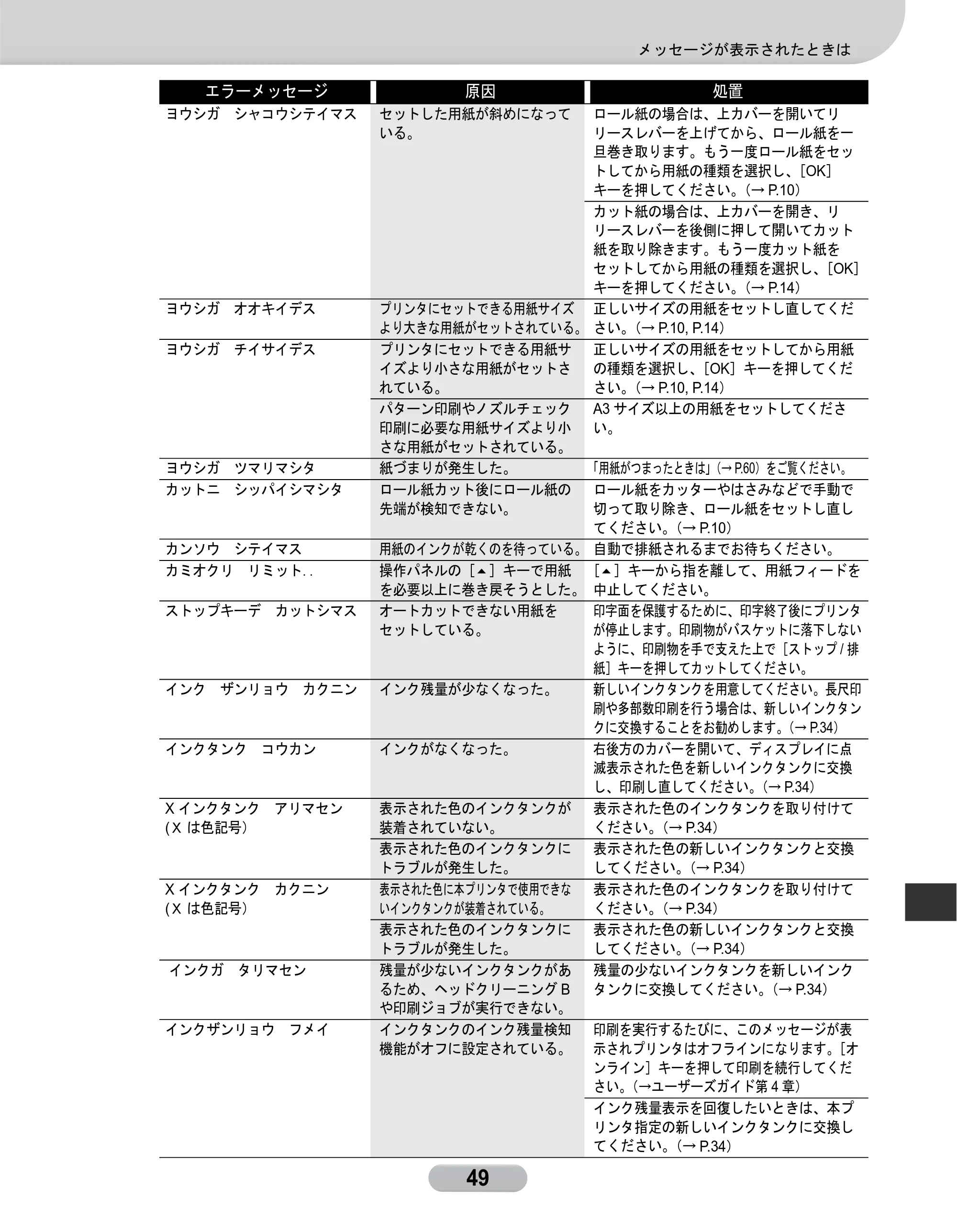 キヤノン W8400 PGインクモデル/染料インクモデル 共通マニュアル リファレンスガイド （PDF形式／2.53Mバイト） — 原本ページ — 49ページ