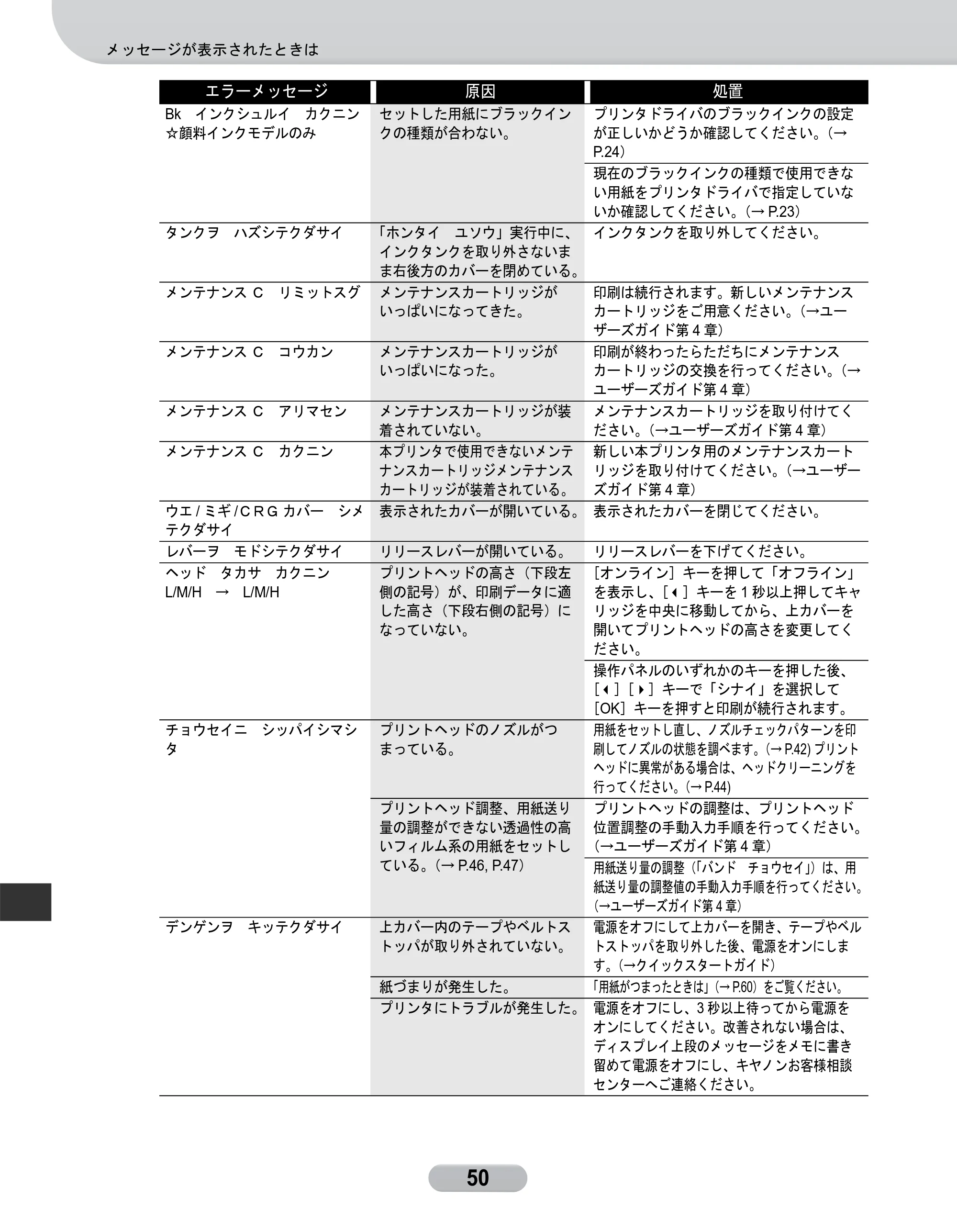 キヤノン W8400 PGインクモデル/染料インクモデル 共通マニュアル リファレンスガイド （PDF形式／2.53Mバイト） — 原本ページ — 50ページ