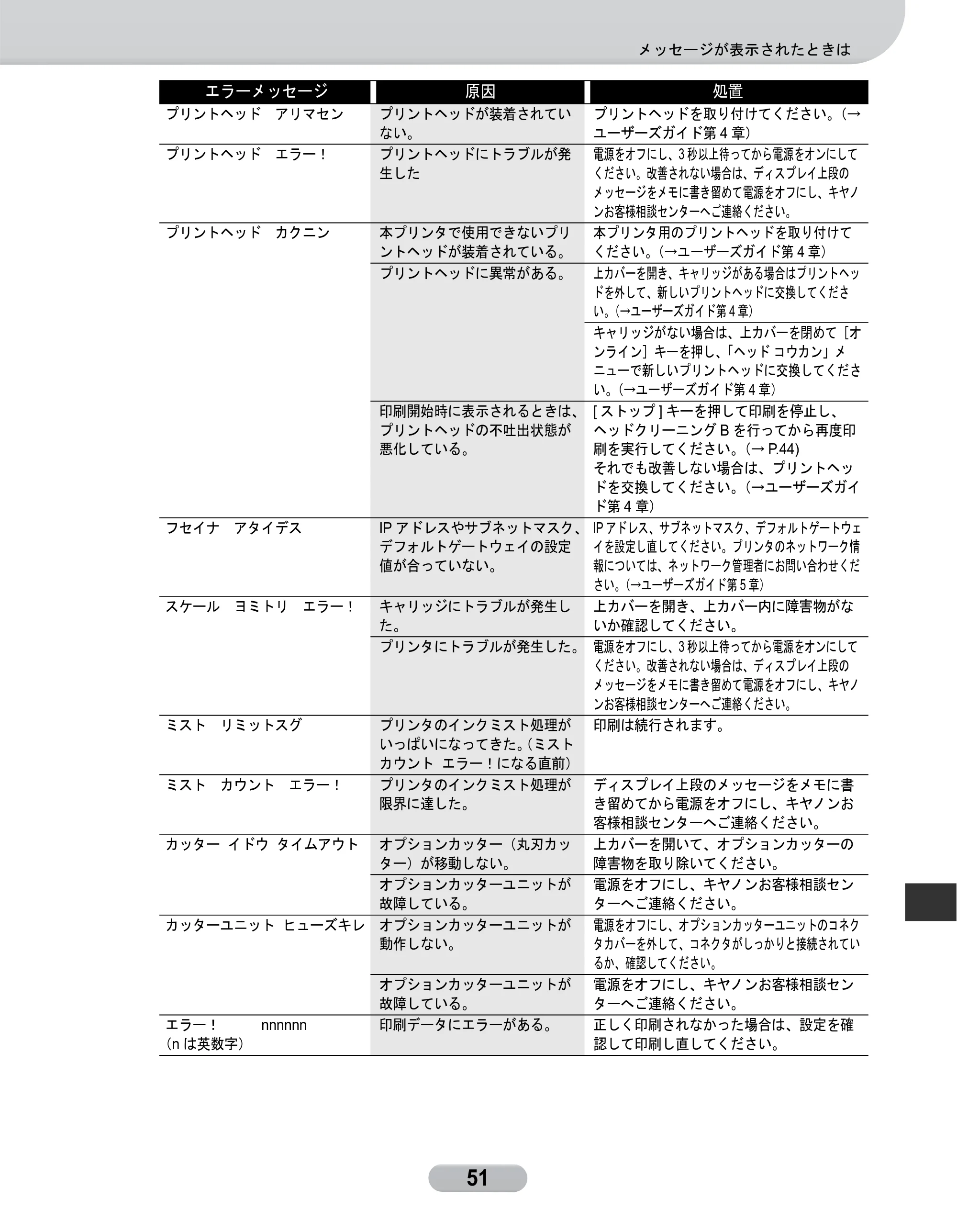 キヤノン W8400 PGインクモデル/染料インクモデル 共通マニュアル リファレンスガイド （PDF形式／2.53Mバイト） — 原本ページ — 51ページ