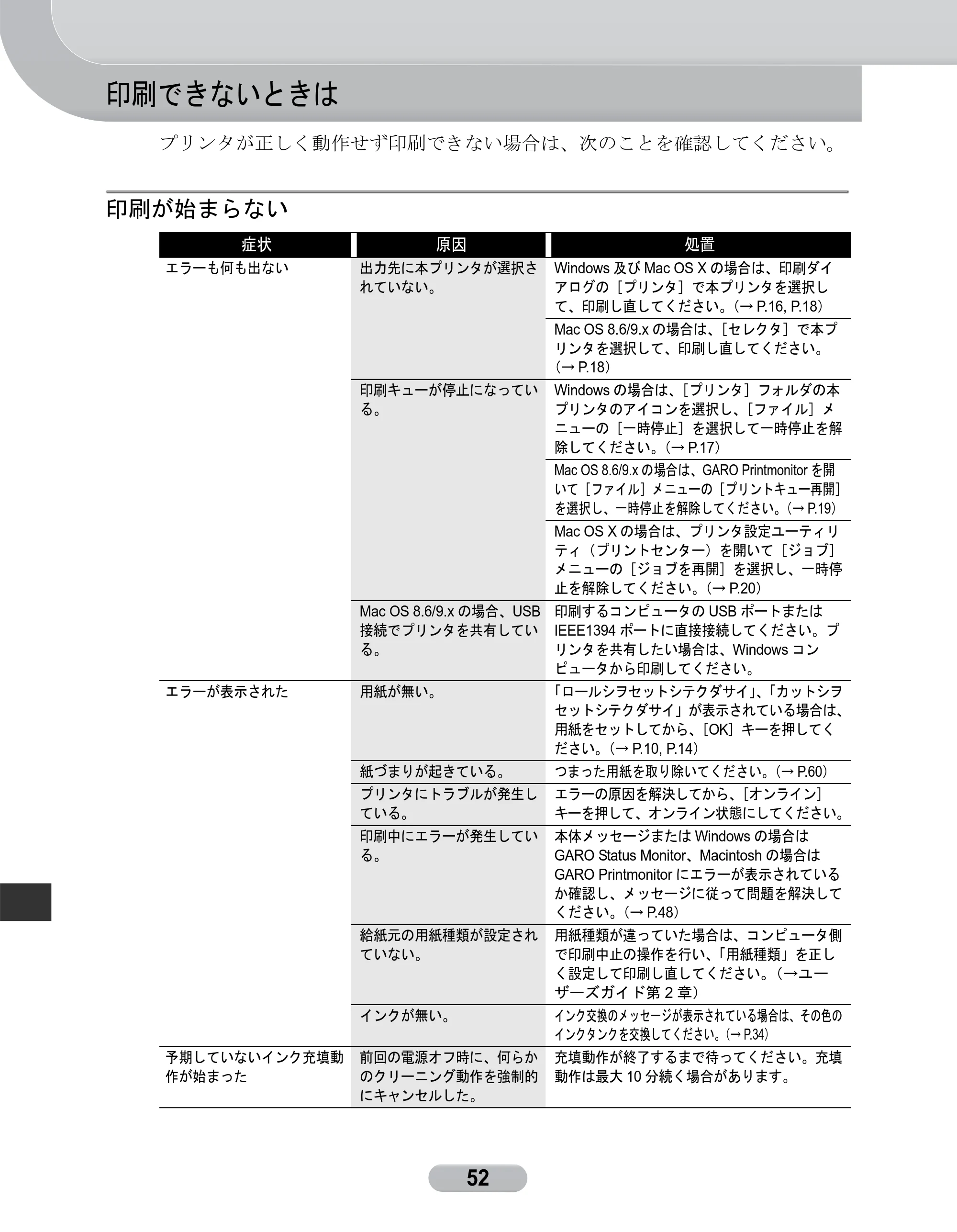 キヤノン W8400 PGインクモデル/染料インクモデル 共通マニュアル リファレンスガイド （PDF形式／2.53Mバイト） — 印刷できないときは — 原本ページ — 52ページ