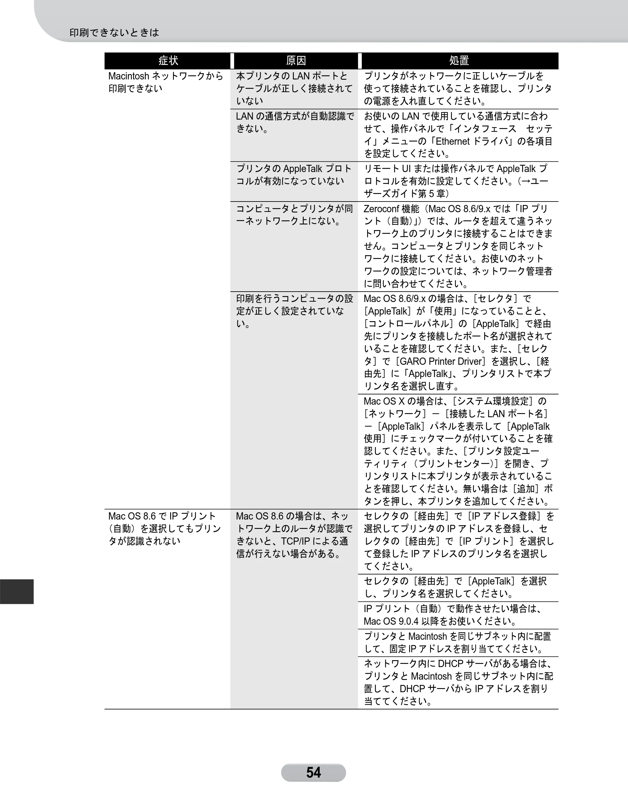 キヤノン W8400 PGインクモデル/染料インクモデル 共通マニュアル リファレンスガイド （PDF形式／2.53Mバイト） — 原本ページ — 54ページ