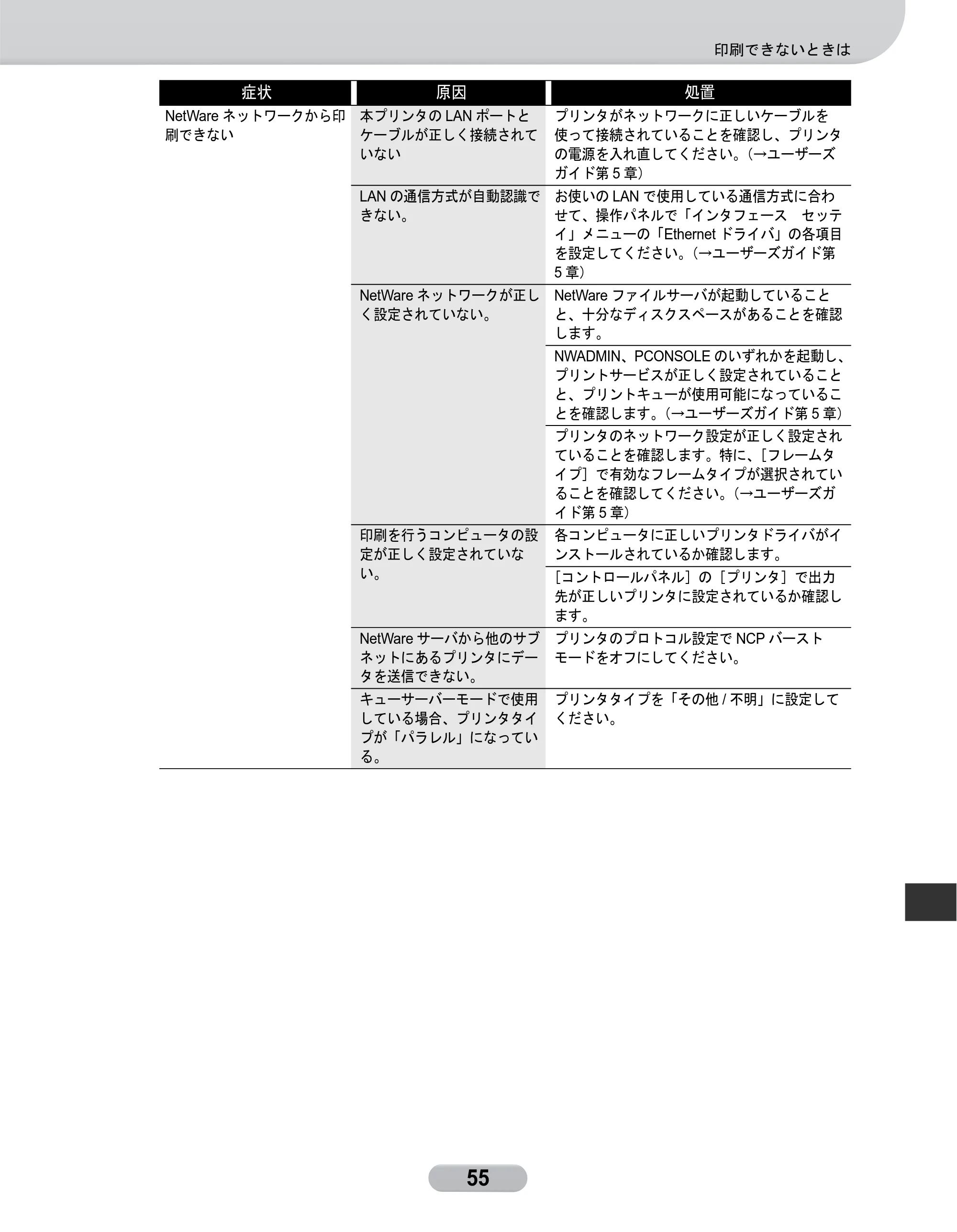 キヤノン W8400 PGインクモデル/染料インクモデル 共通マニュアル リファレンスガイド （PDF形式／2.53Mバイト） — 原本ページ — 55ページ