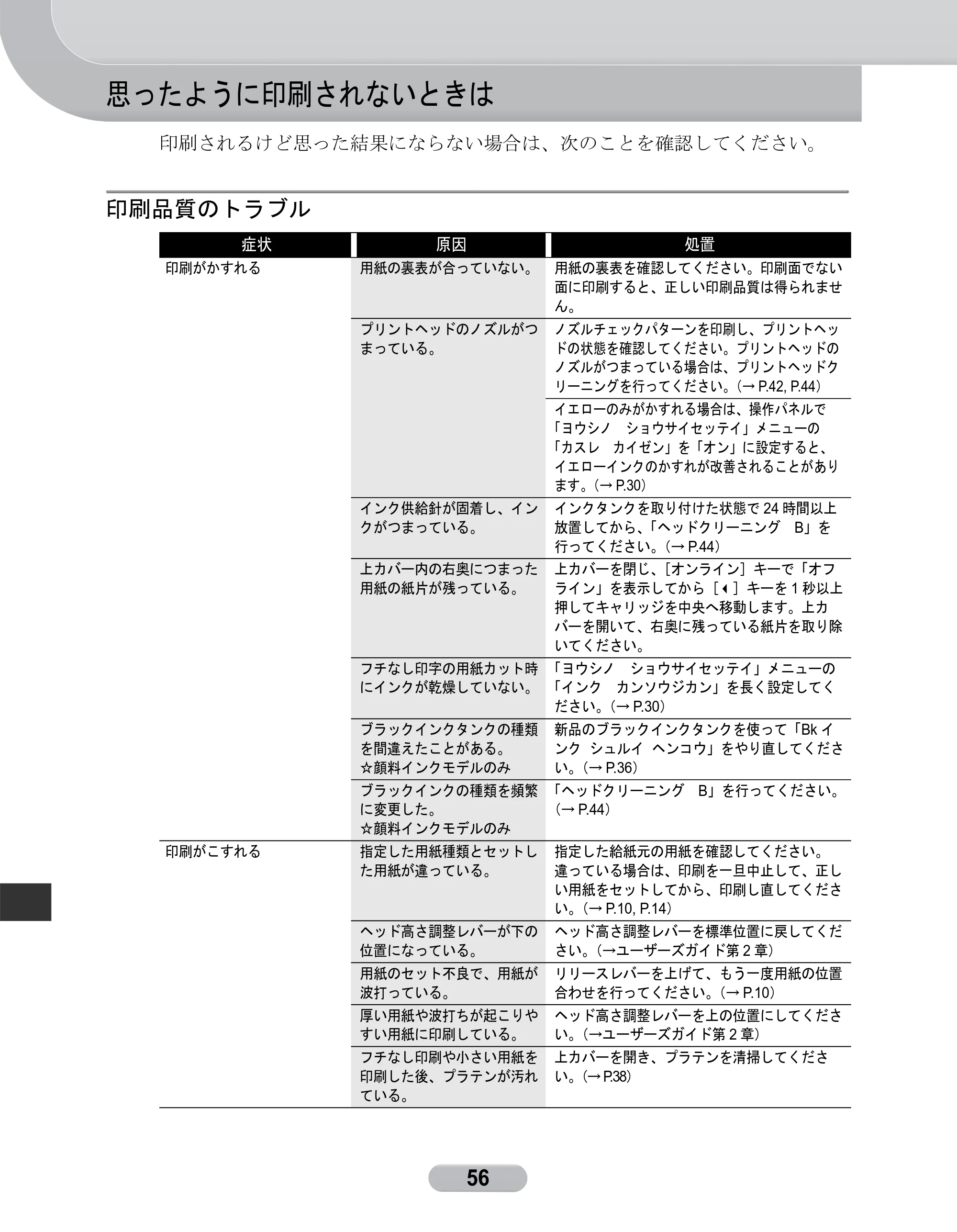 キヤノン W8400 PGインクモデル/染料インクモデル 共通マニュアル リファレンスガイド （PDF形式／2.53Mバイト） — 思ったように印刷されないときは — 原本ページ — 56ページ