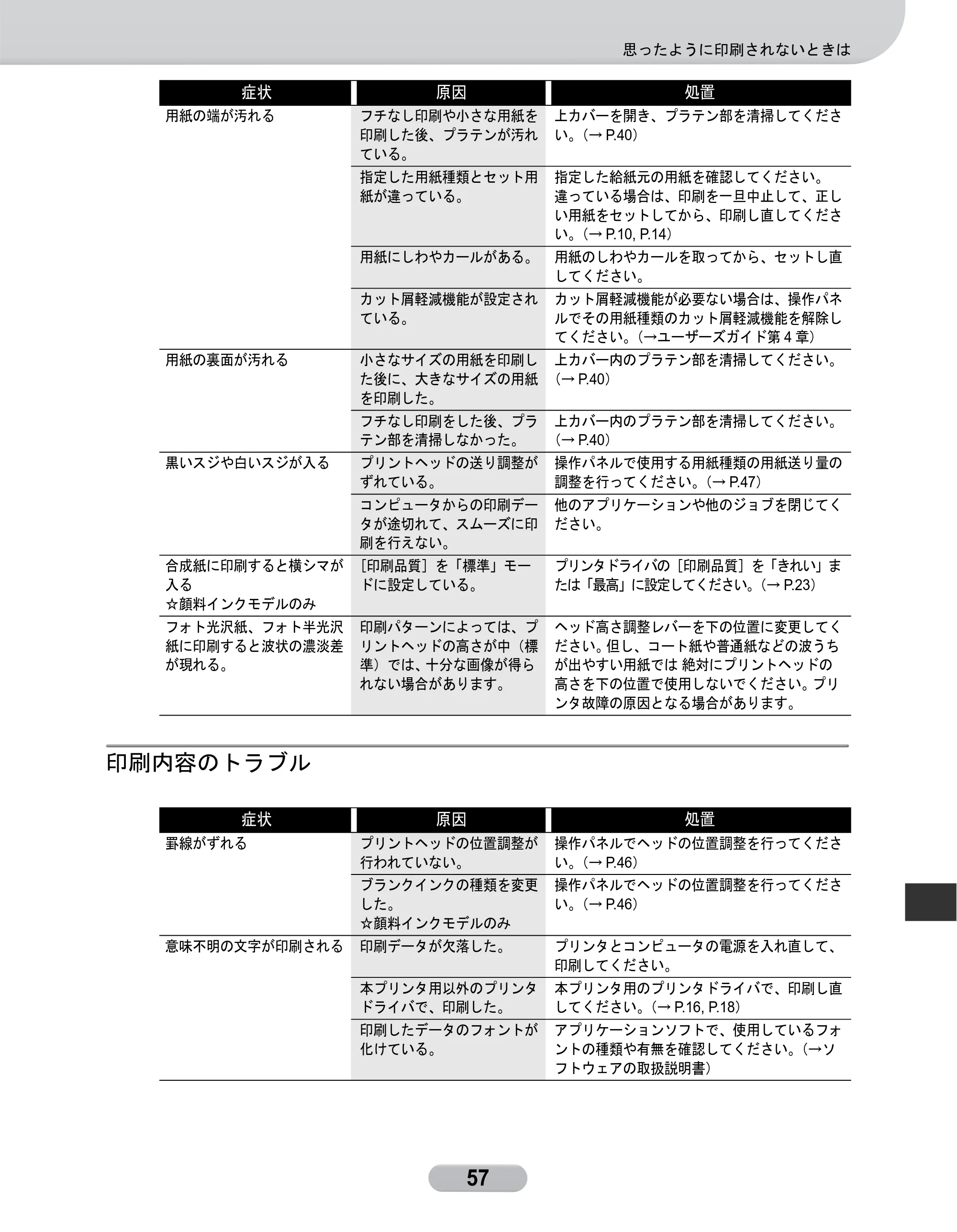 キヤノン W8400 PGインクモデル/染料インクモデル 共通マニュアル リファレンスガイド （PDF形式／2.53Mバイト） — 印刷内容のトラブル — 原本ページ — 57ページ