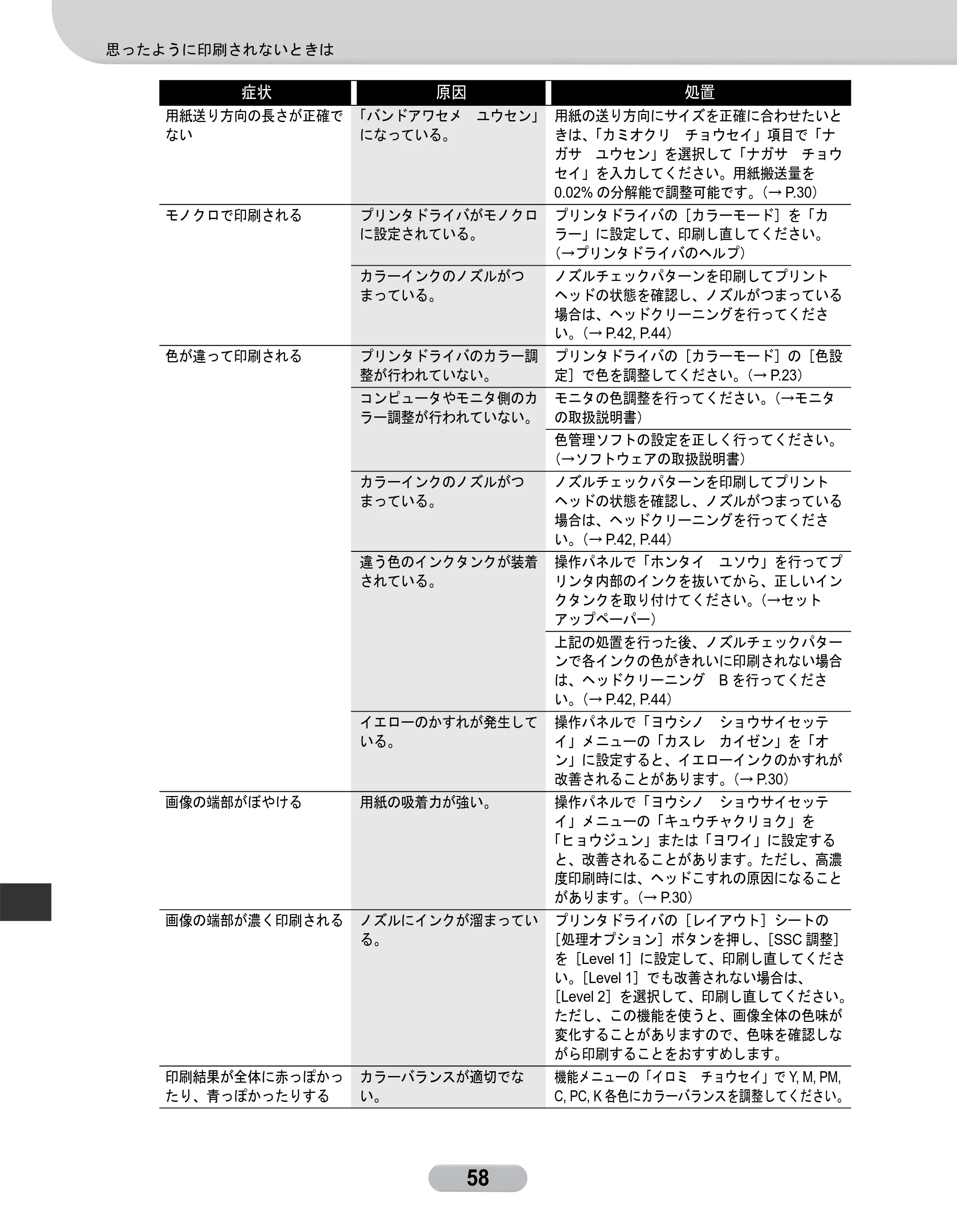キヤノン W8400 PGインクモデル/染料インクモデル 共通マニュアル リファレンスガイド （PDF形式／2.53Mバイト） — 原本ページ — 58ページ