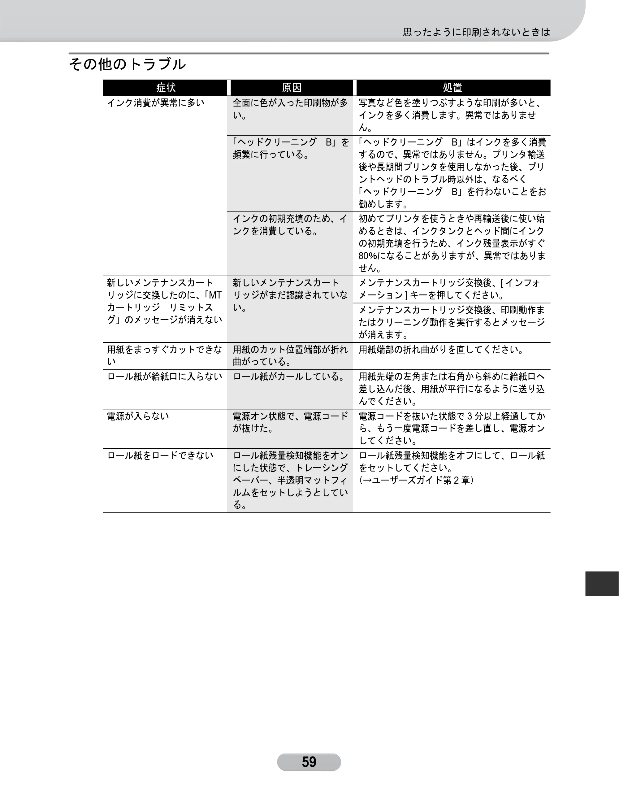 キヤノン W8400 PGインクモデル/染料インクモデル 共通マニュアル リファレンスガイド （PDF形式／2.53Mバイト） — その他のトラブル — 原本ページ — 59ページ