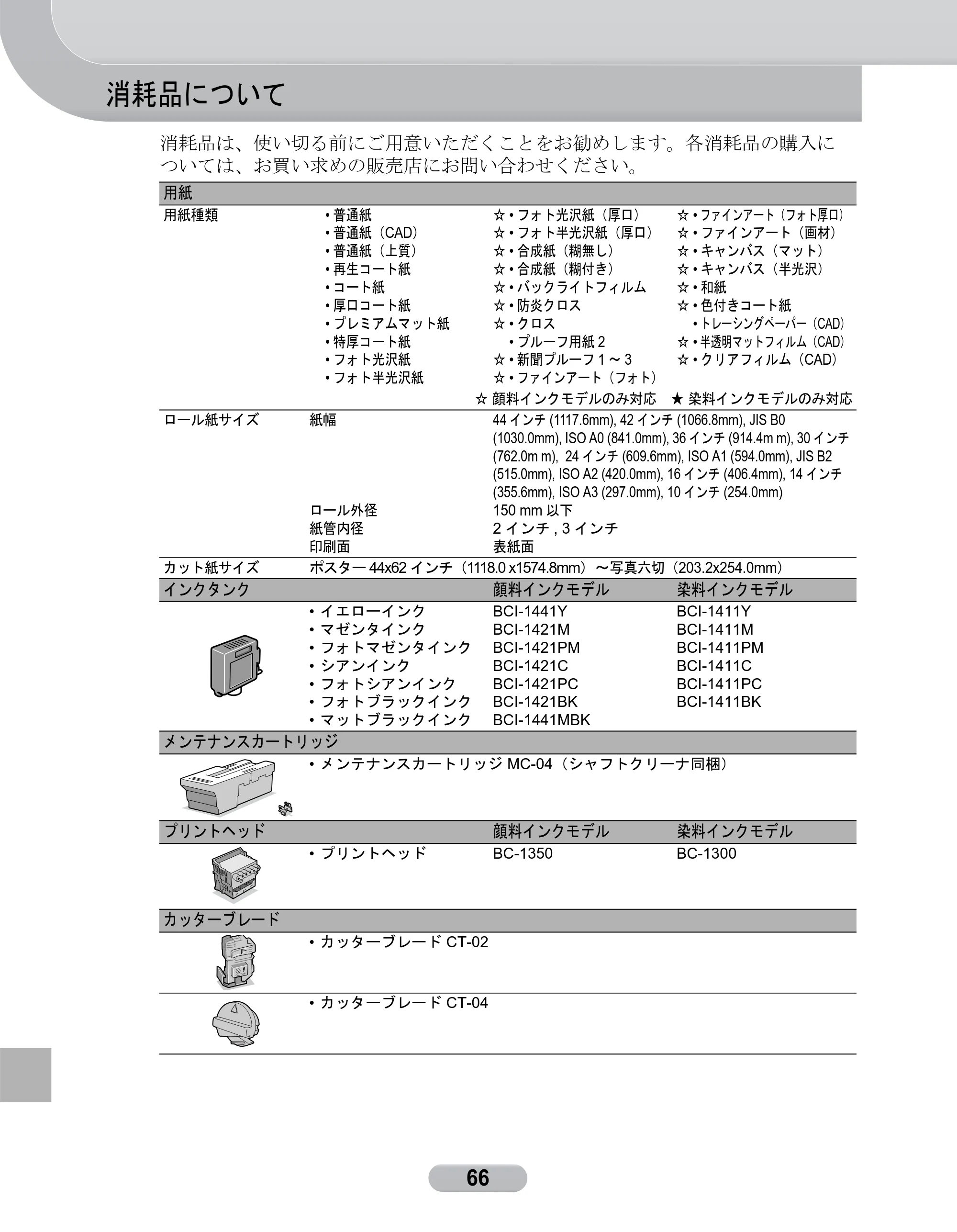キヤノン W8400 PGインクモデル/染料インクモデル 共通マニュアル リファレンスガイド （PDF形式／2.53Mバイト） — 消耗品について — 原本ページ — 66ページ