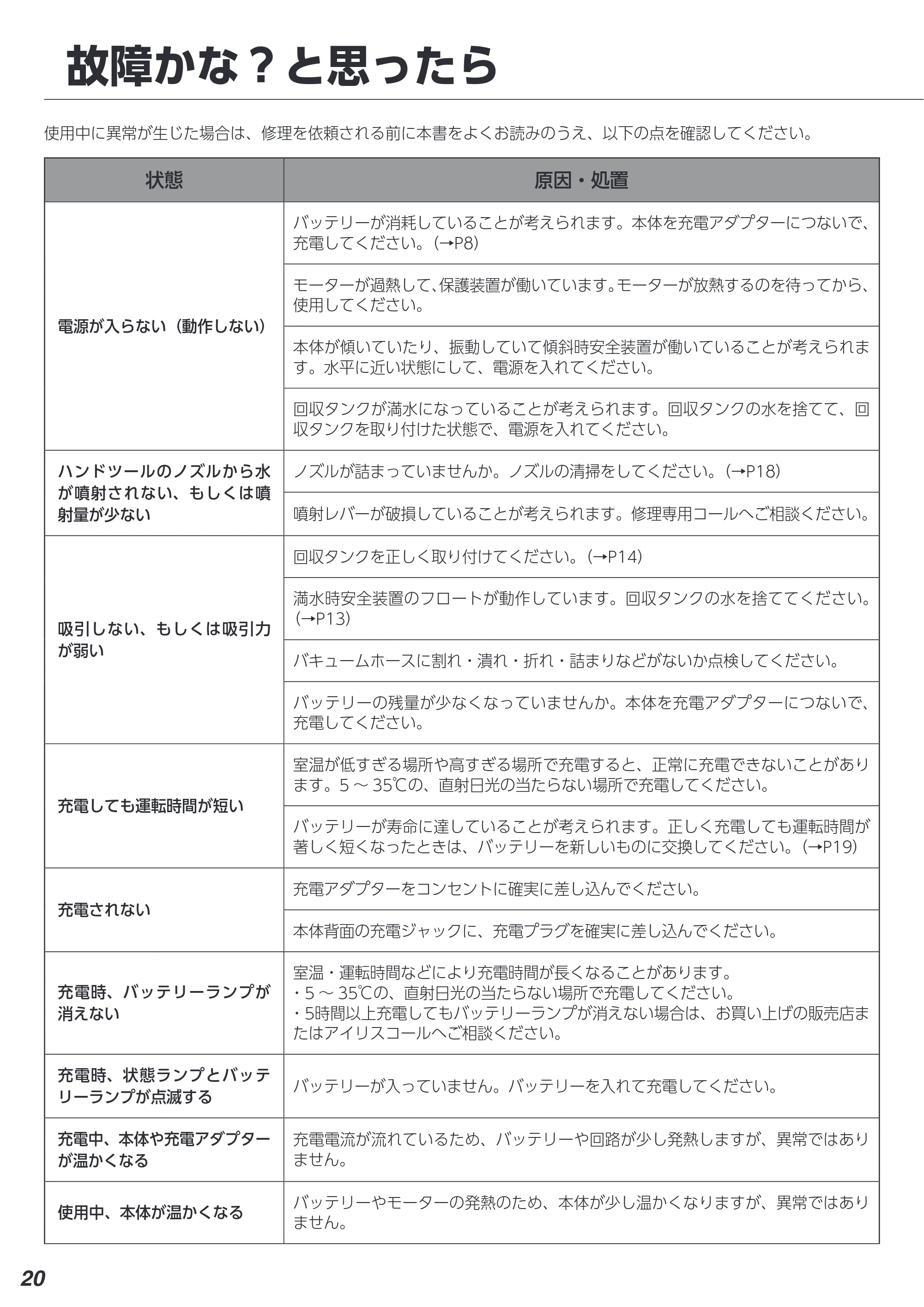 アイリスオーヤマ RNSK-B400D 取扱説明書 — 原本ページ — 20ページ